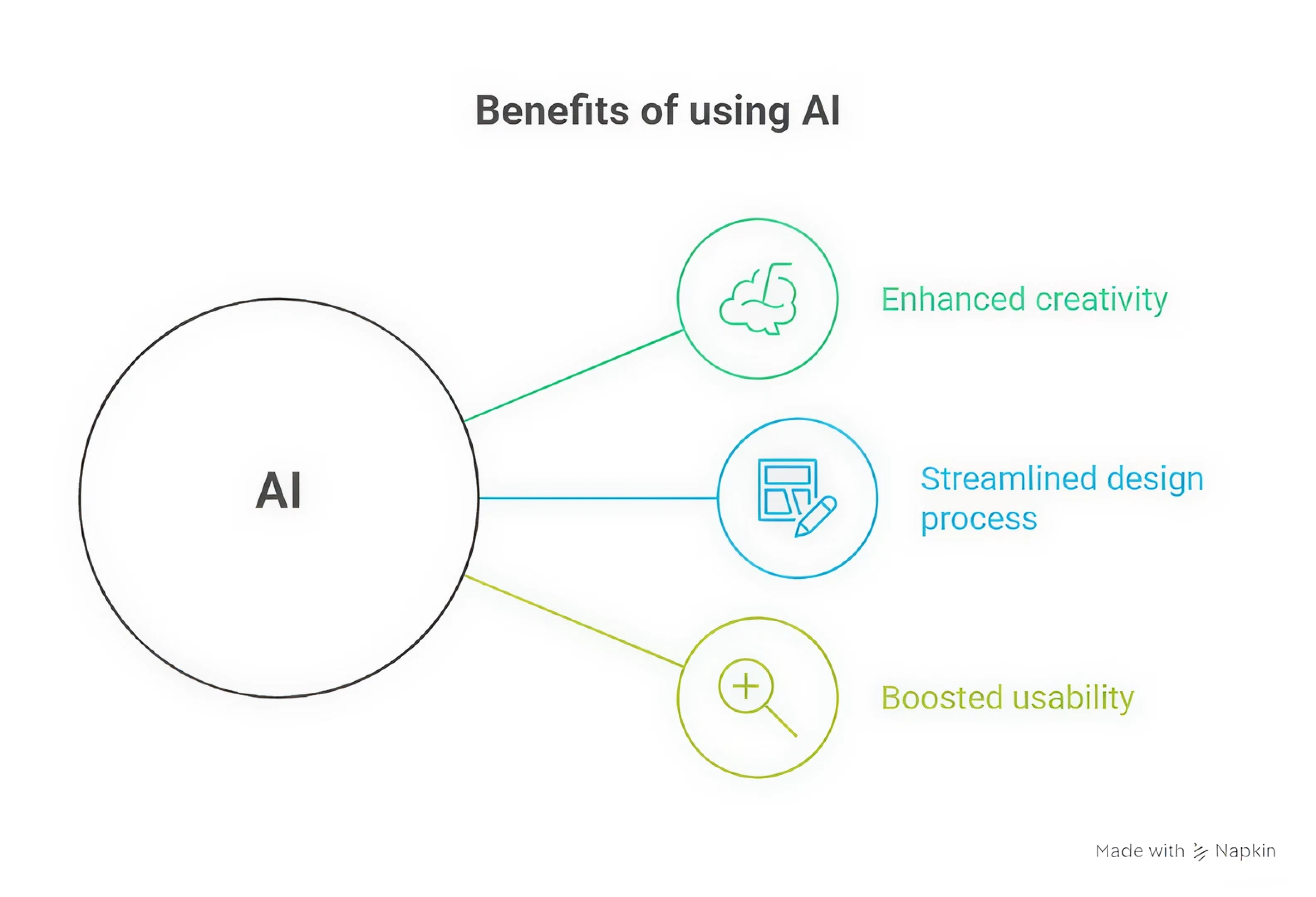 benefits of using ai