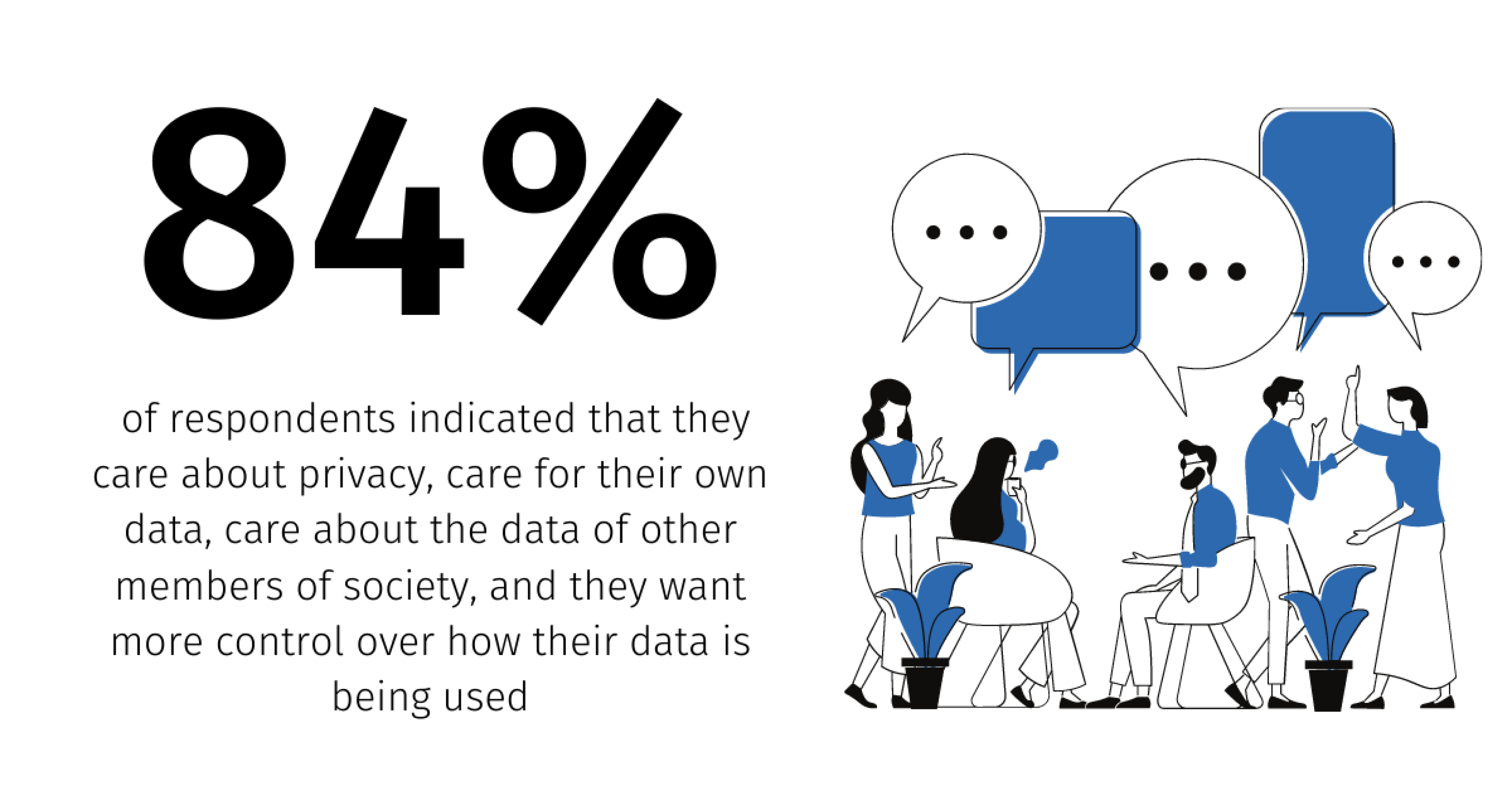 percentage of digital users who care about privacy
