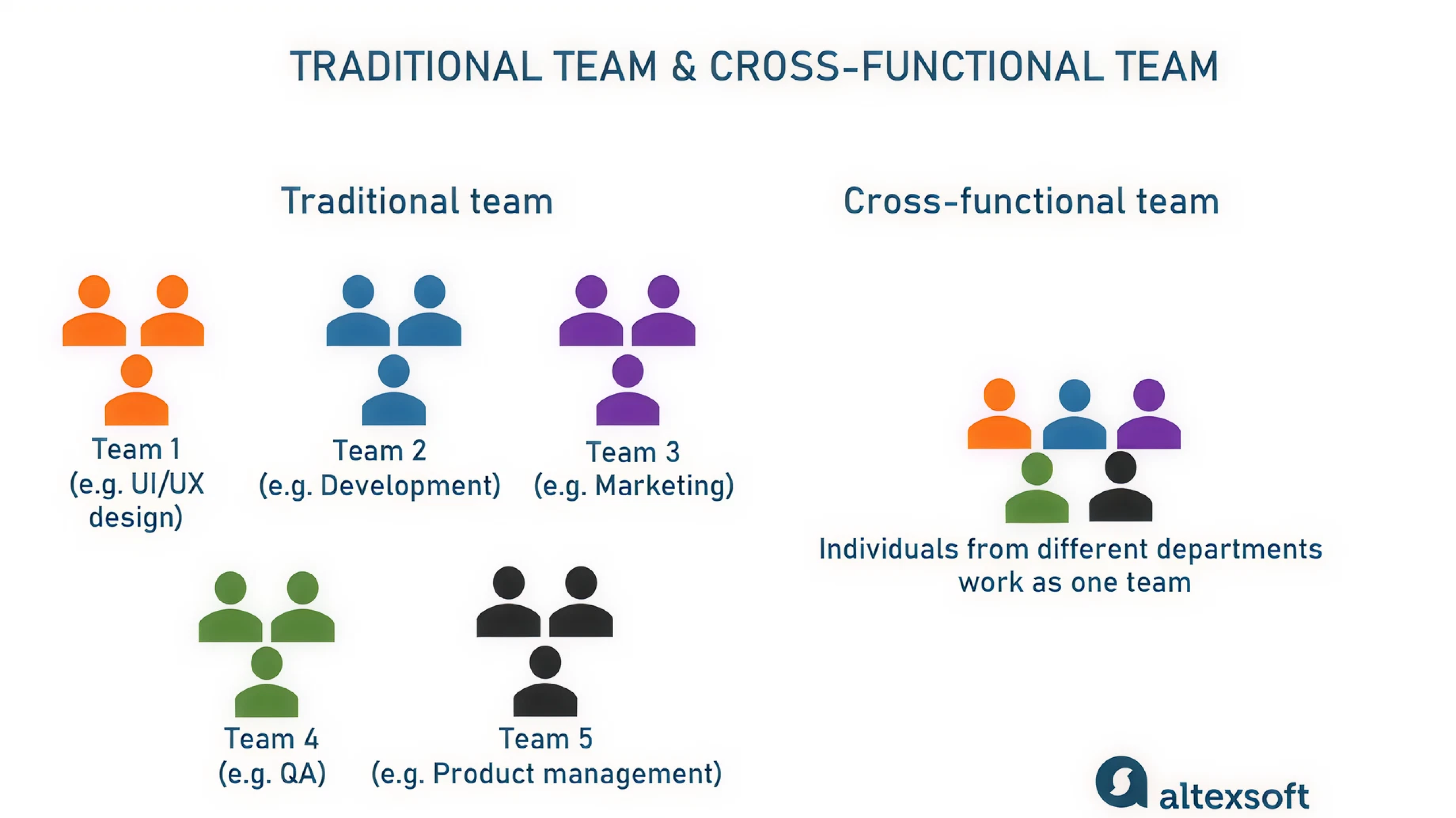 traditional team vs cross-functional team