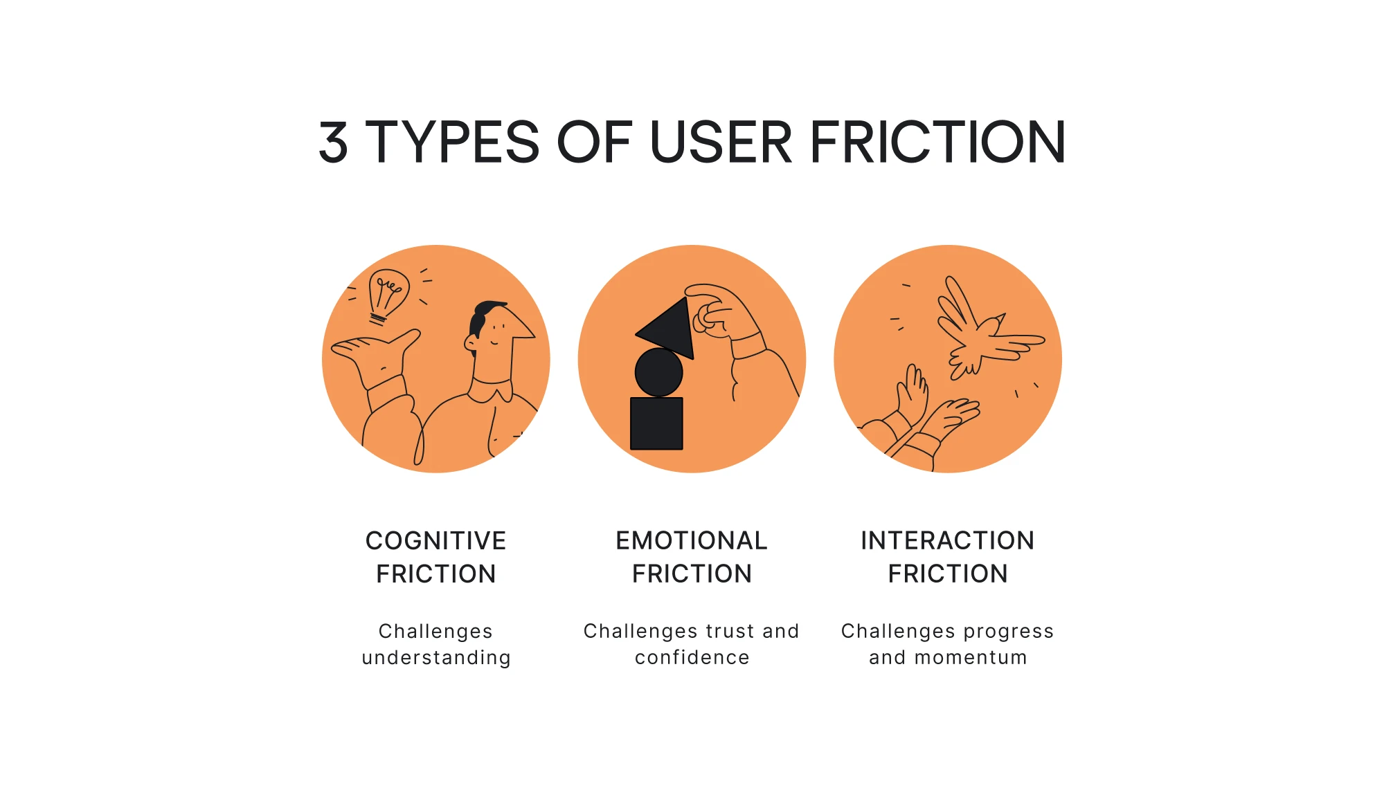 types of user friction