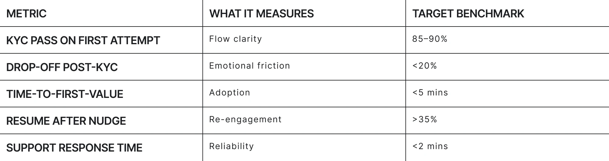 fintech ux metrics