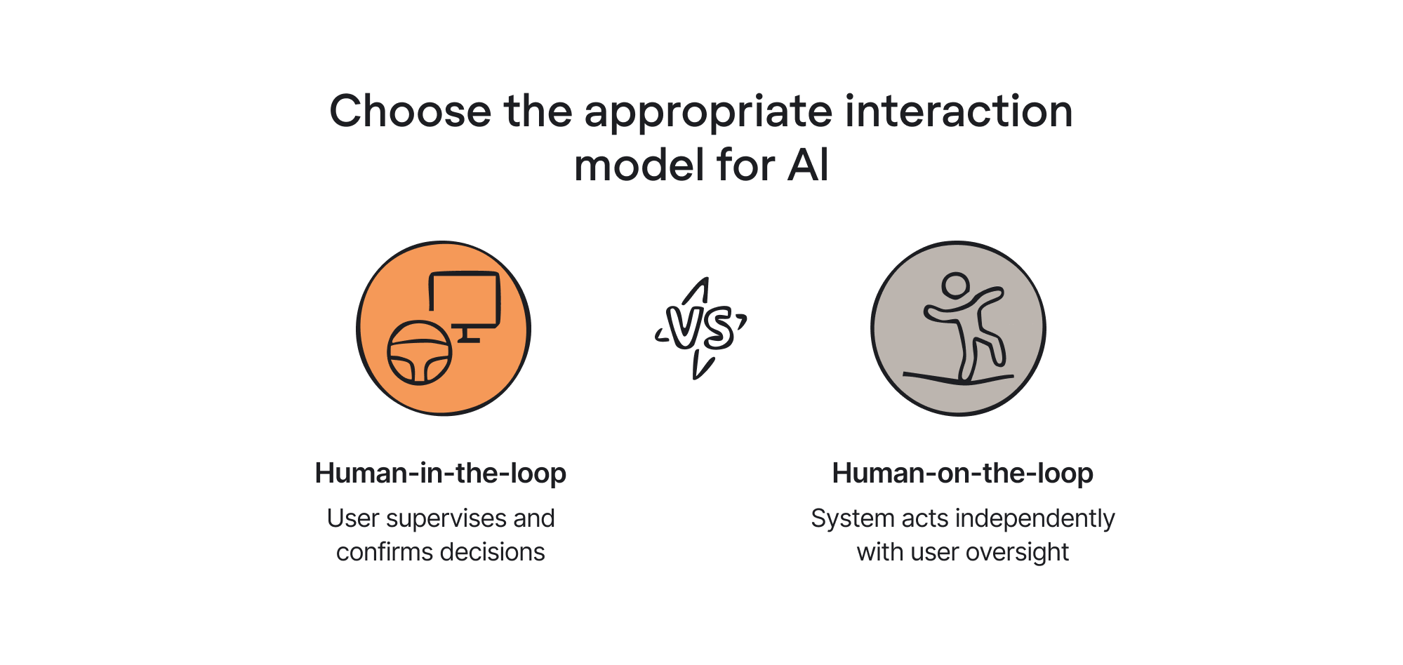 Interaction models for AI