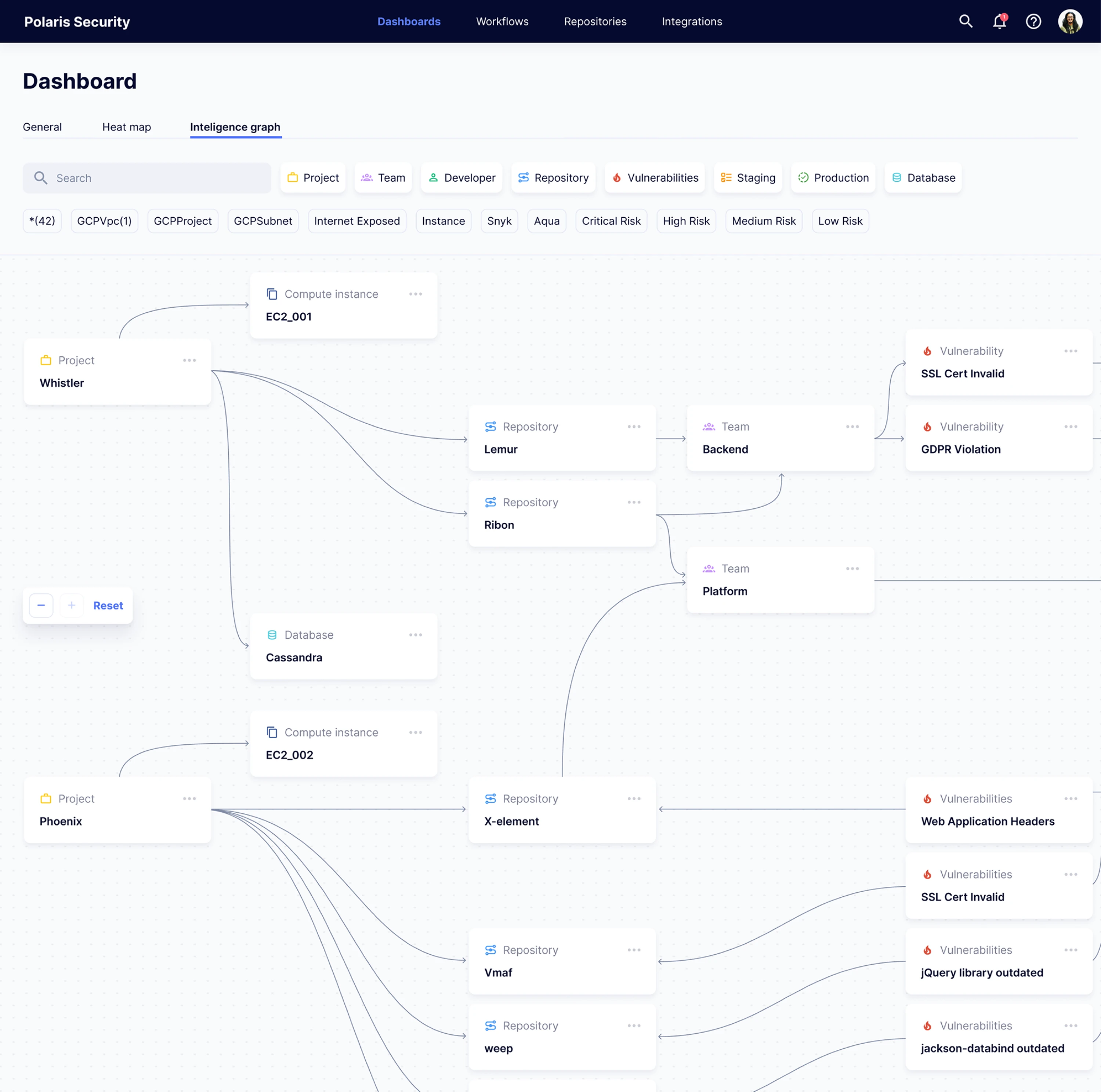 Tromzo intelligence graph