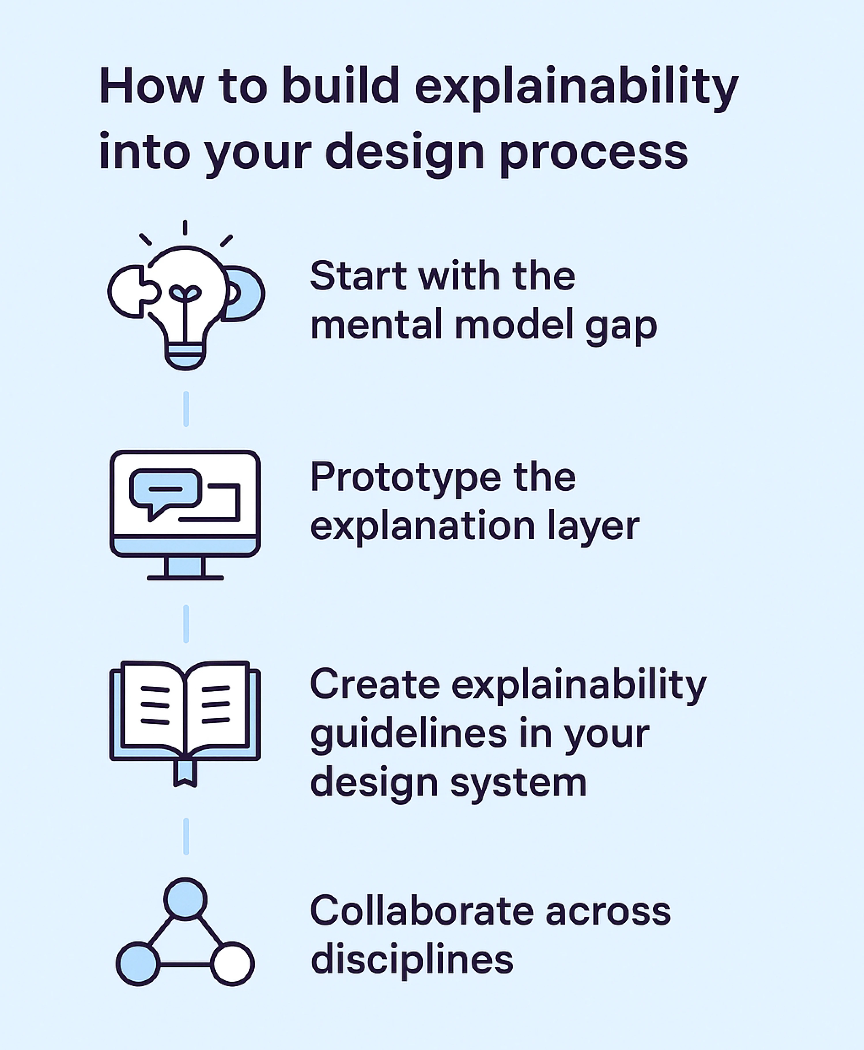 How to build explainability into your design process
