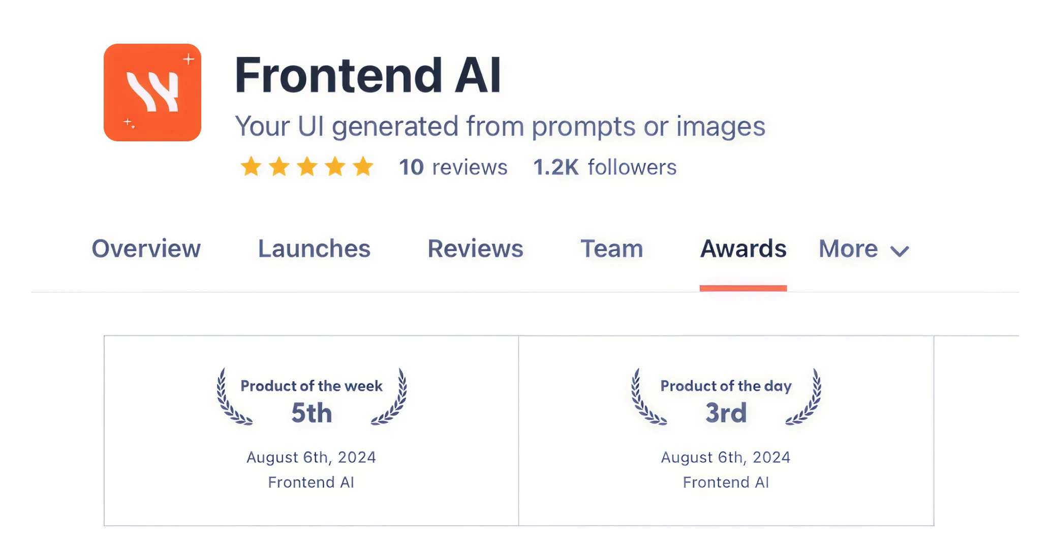 Product Hunt awards