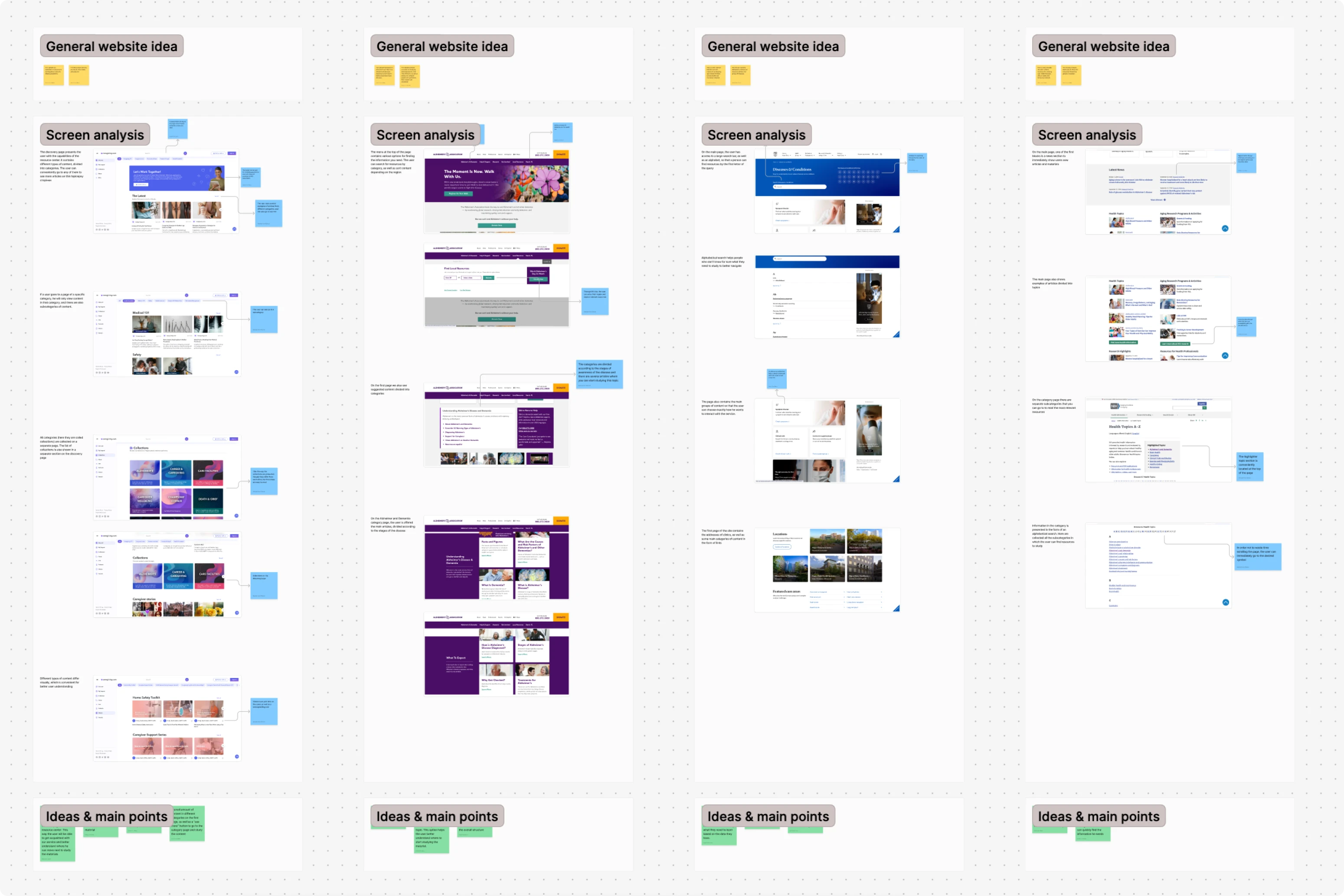 Competitive analysis
