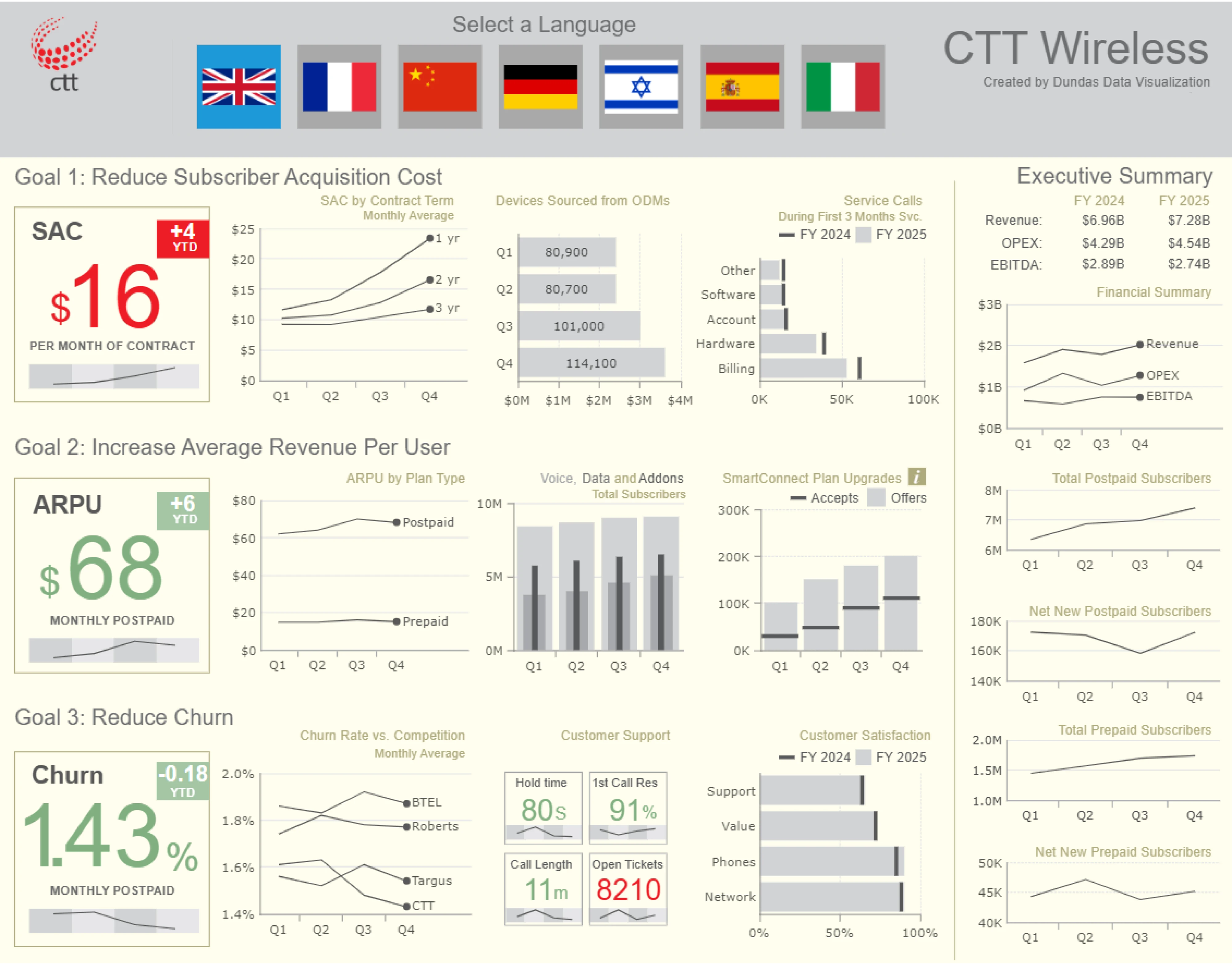 cluttered dashboard design example