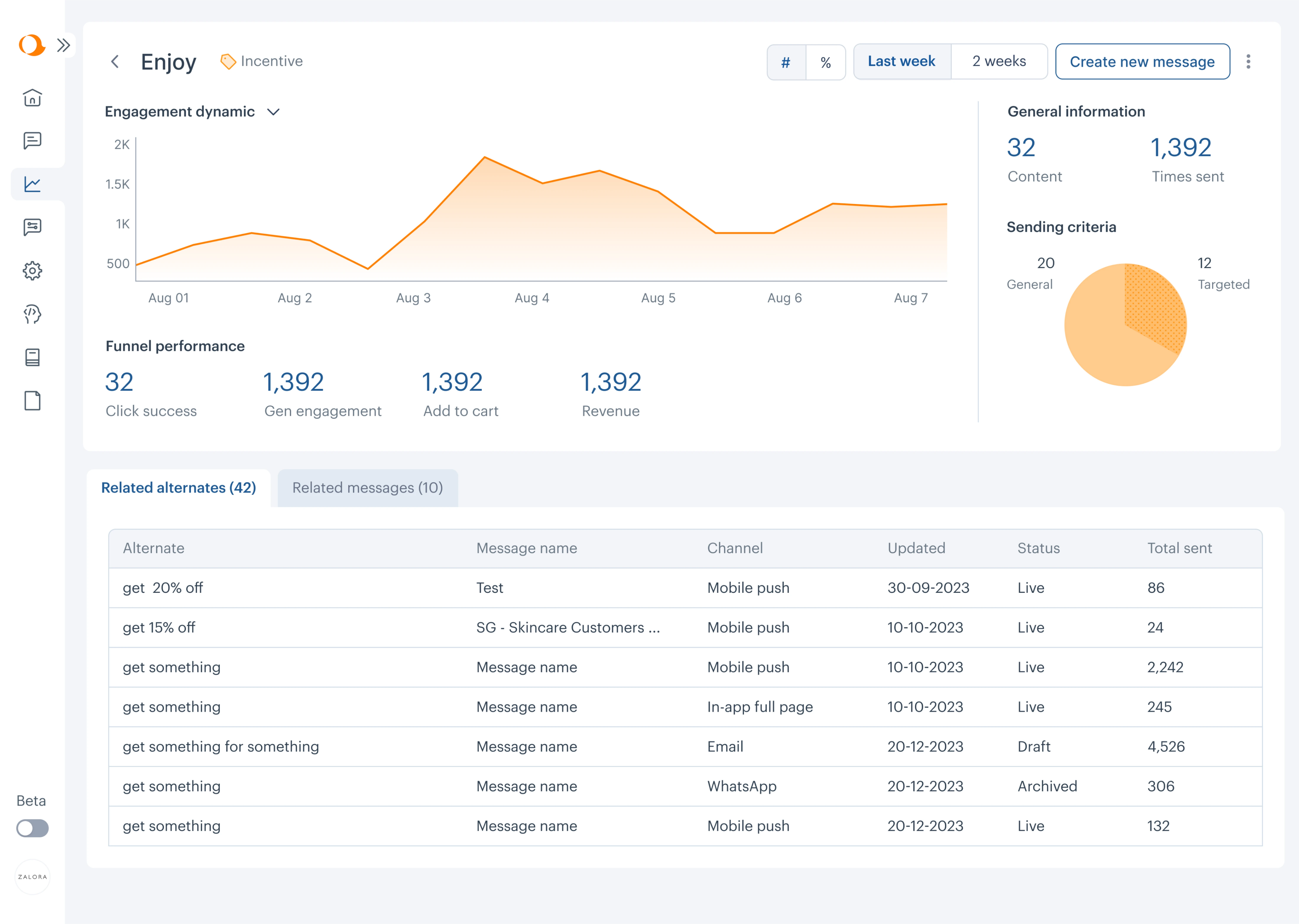 new dashboard design