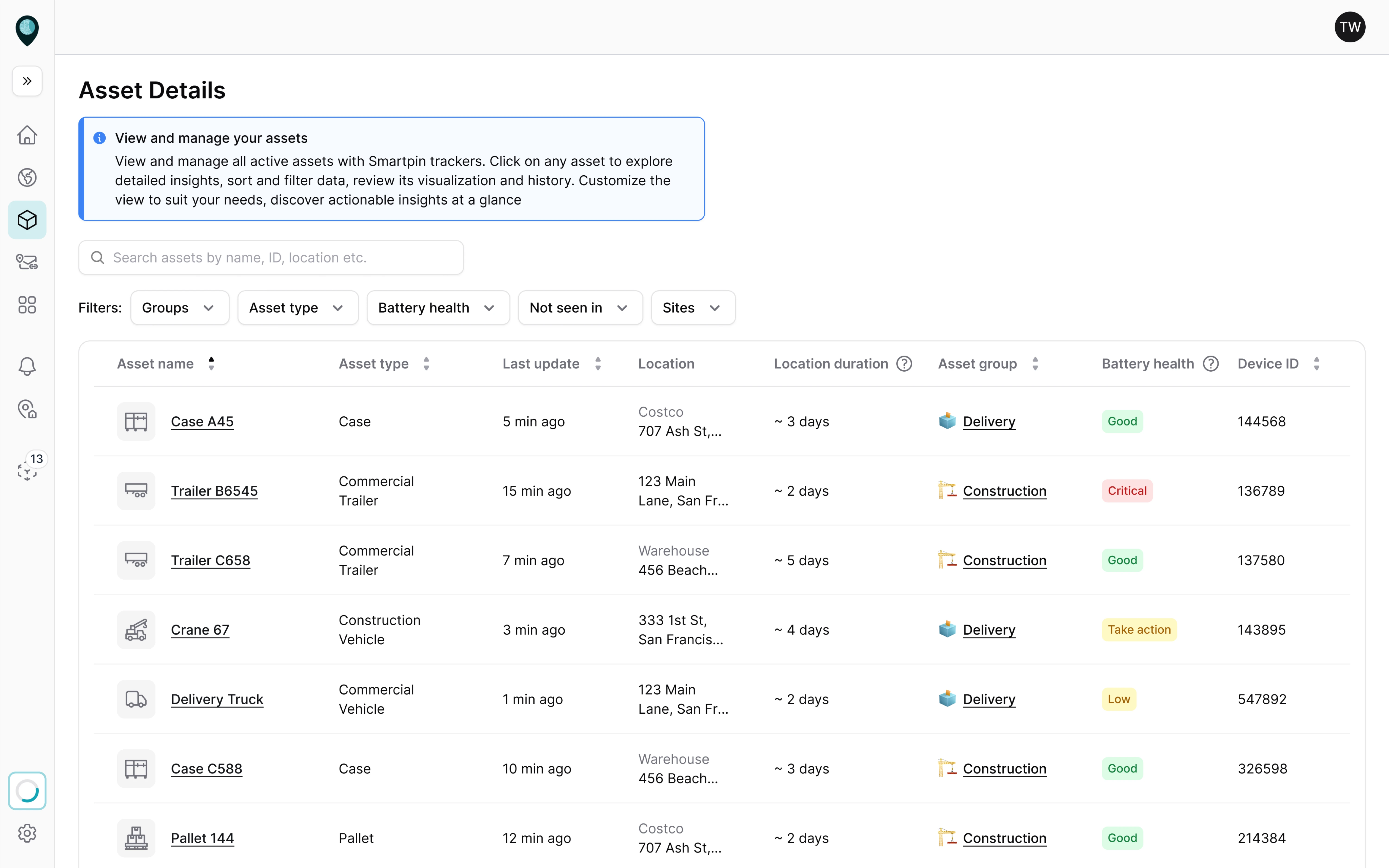 role based dashboard interface