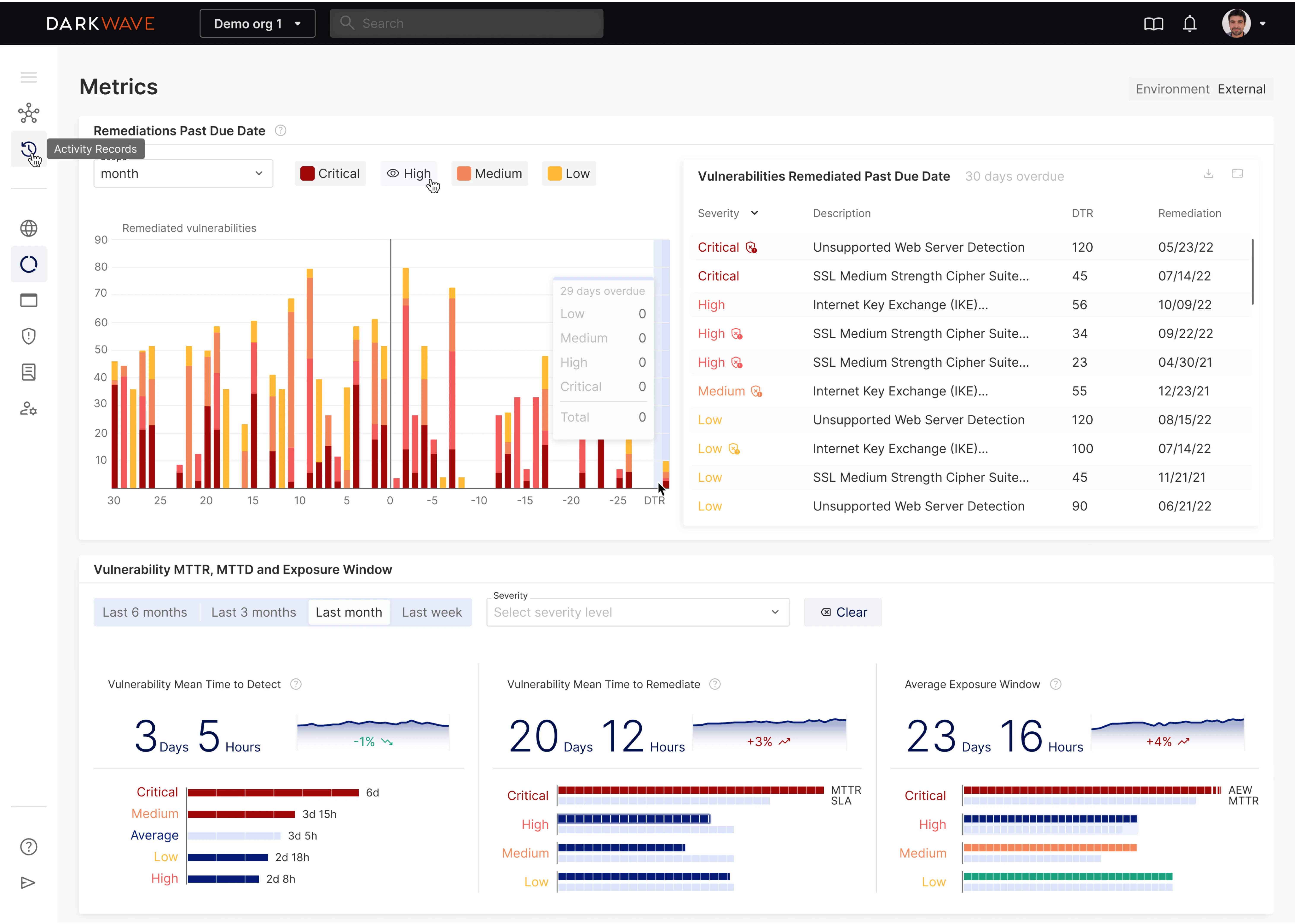 dashboard design by eleken