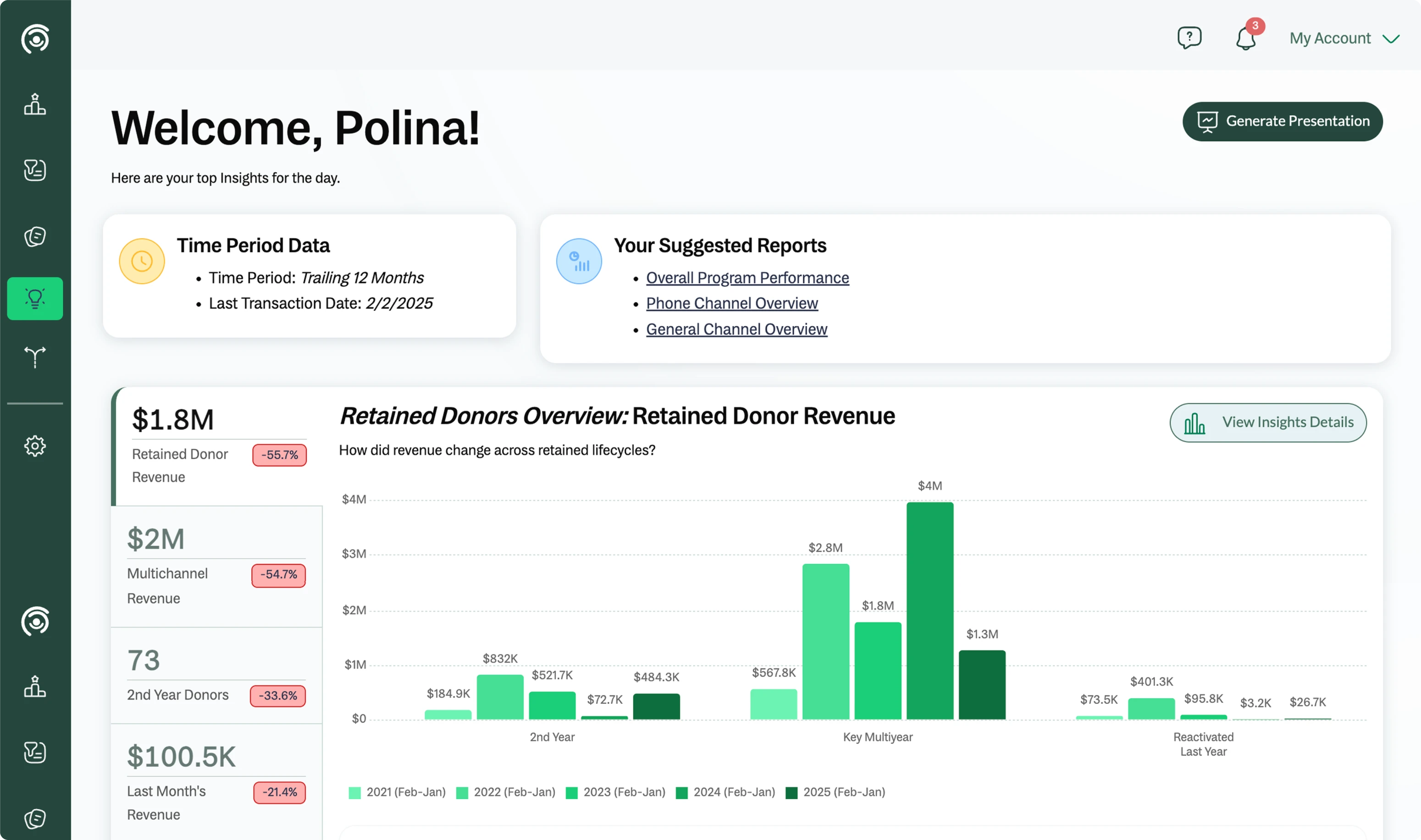 Avid's visual identity before the redesign