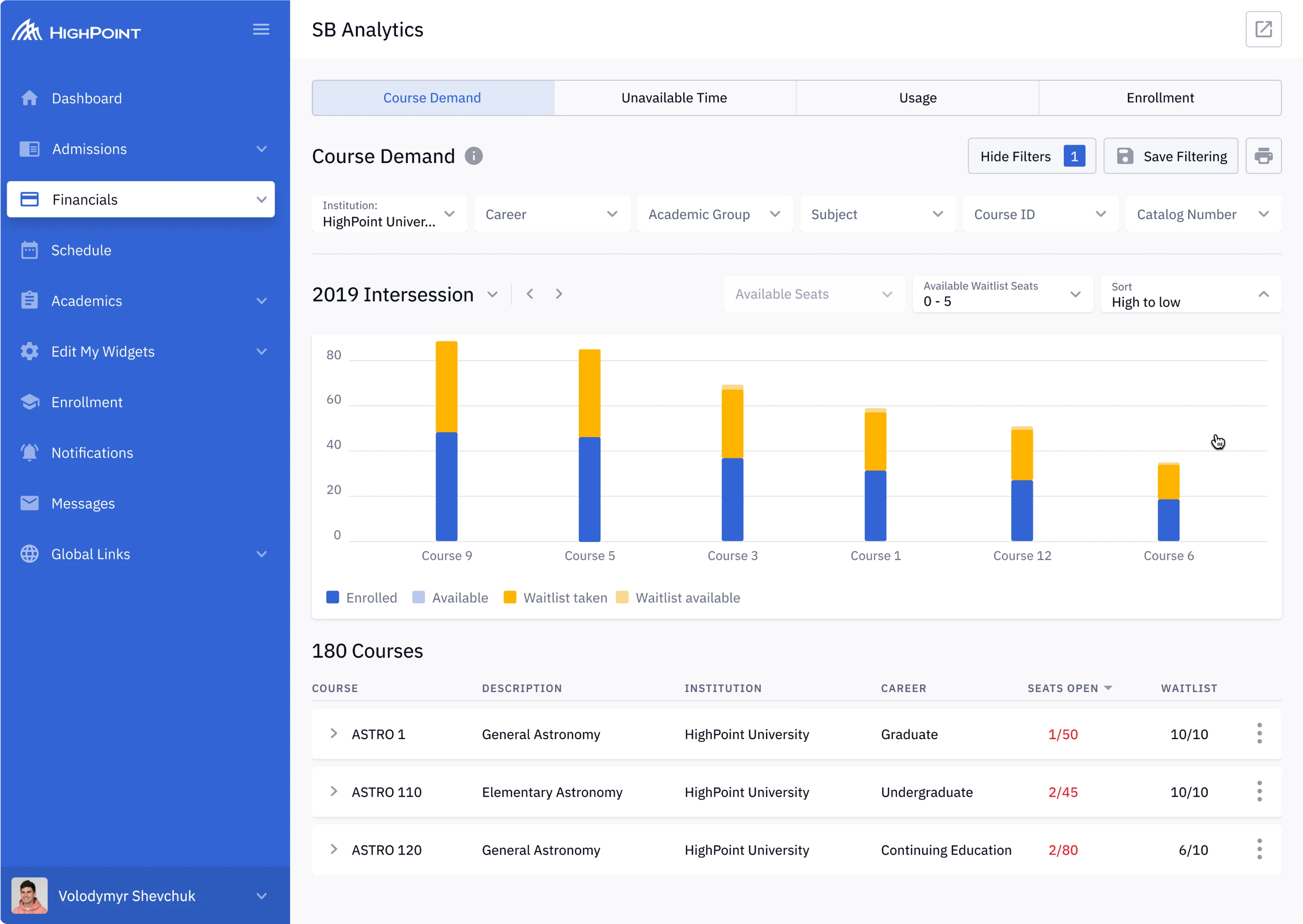 Schedule builder analytics screens