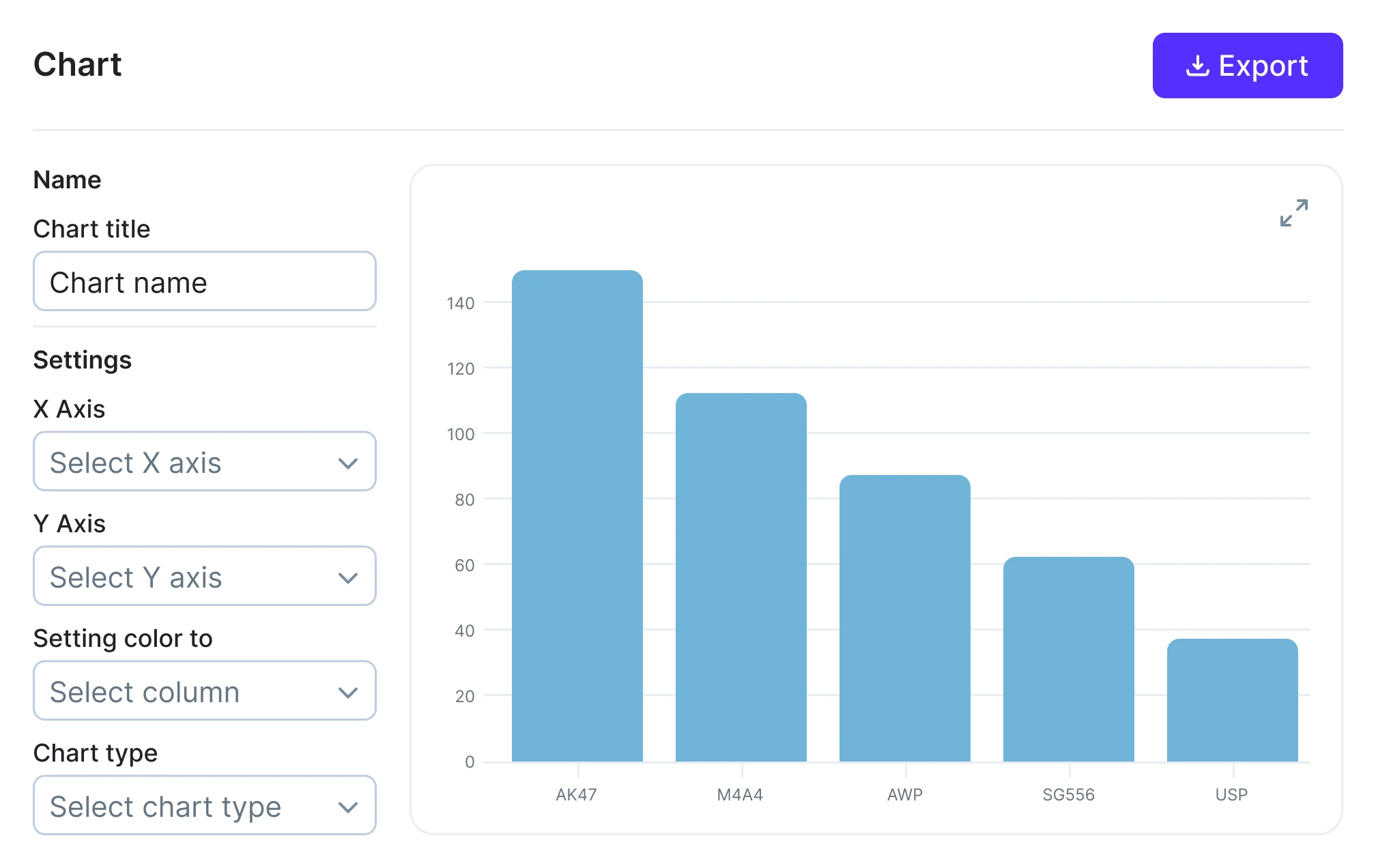 column chart redesign