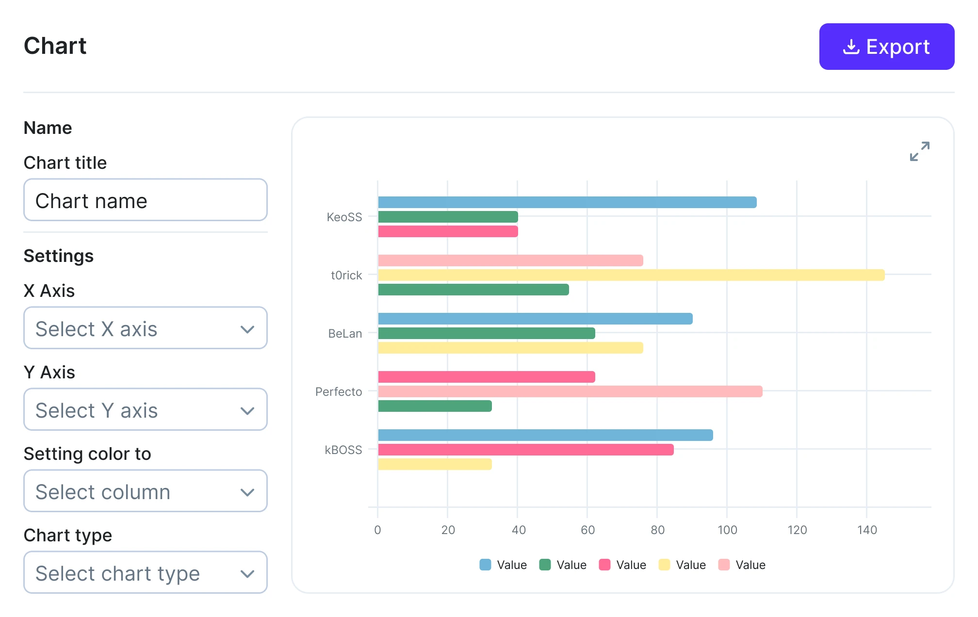 bar chart redesign