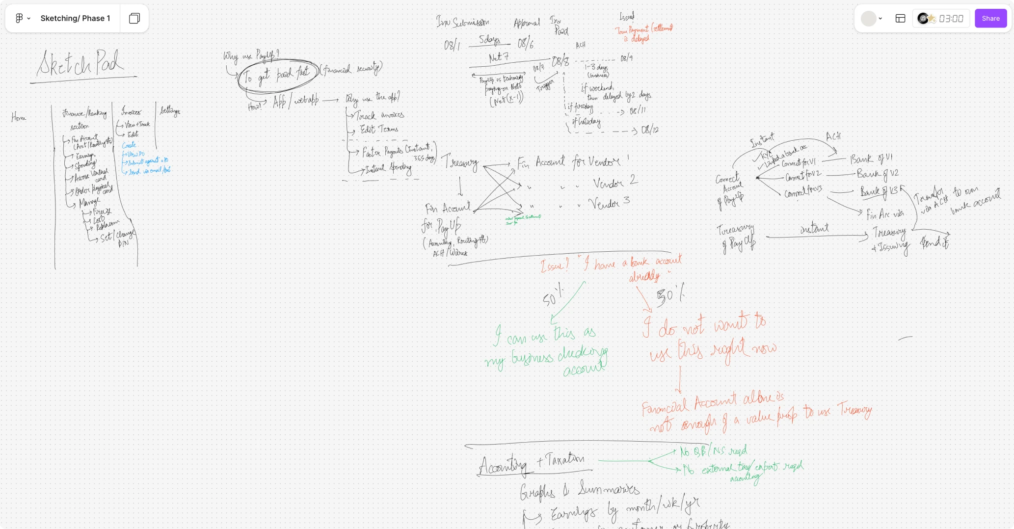 sketching as a phase of UIUX design process
