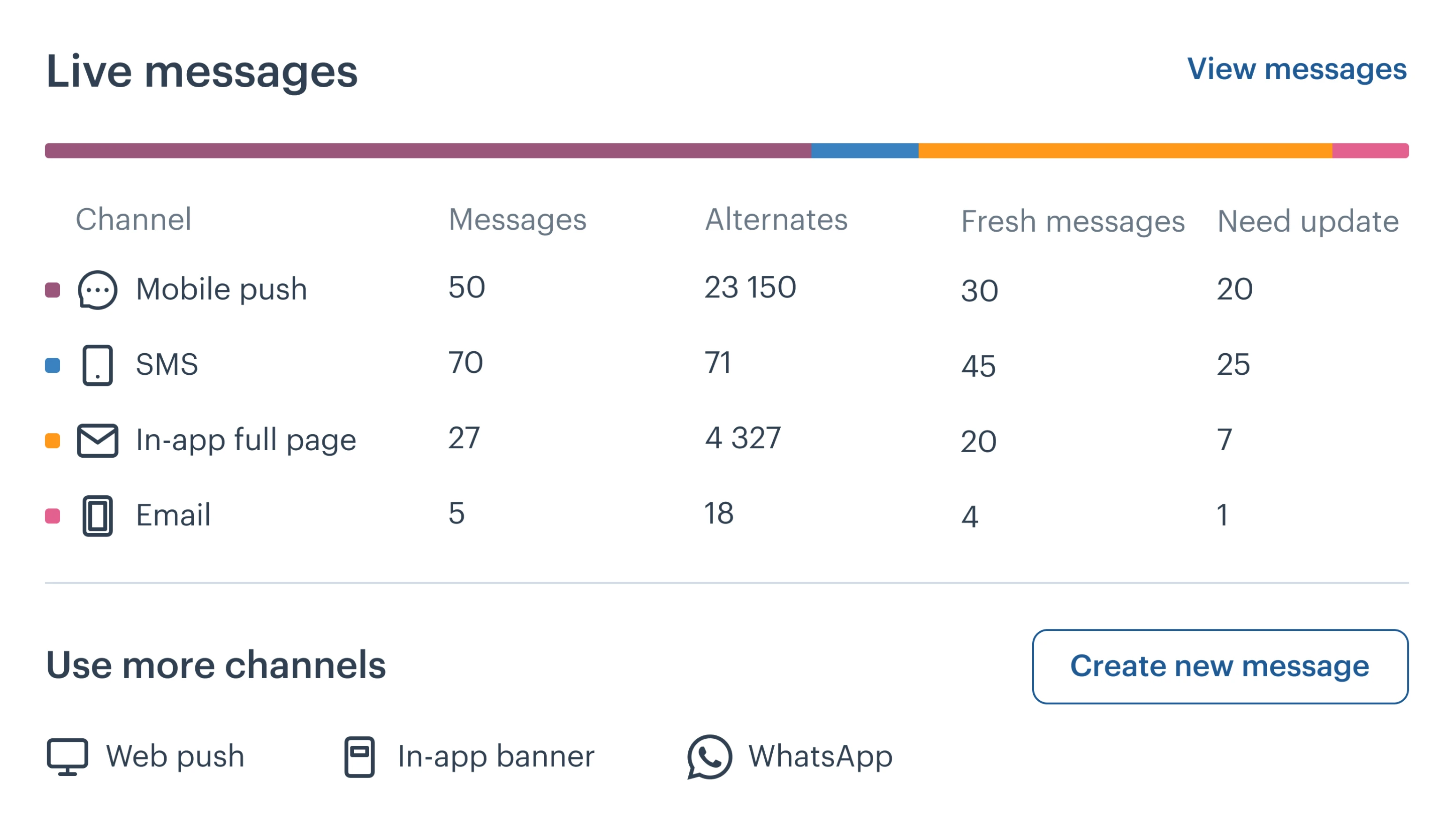 UX accessibility after redesign