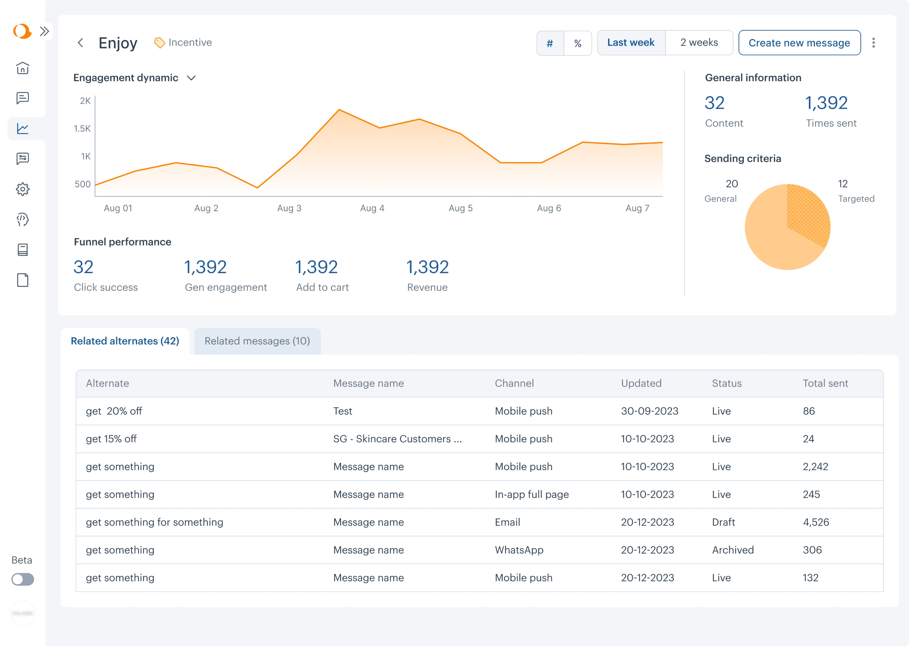 monitoring screen design