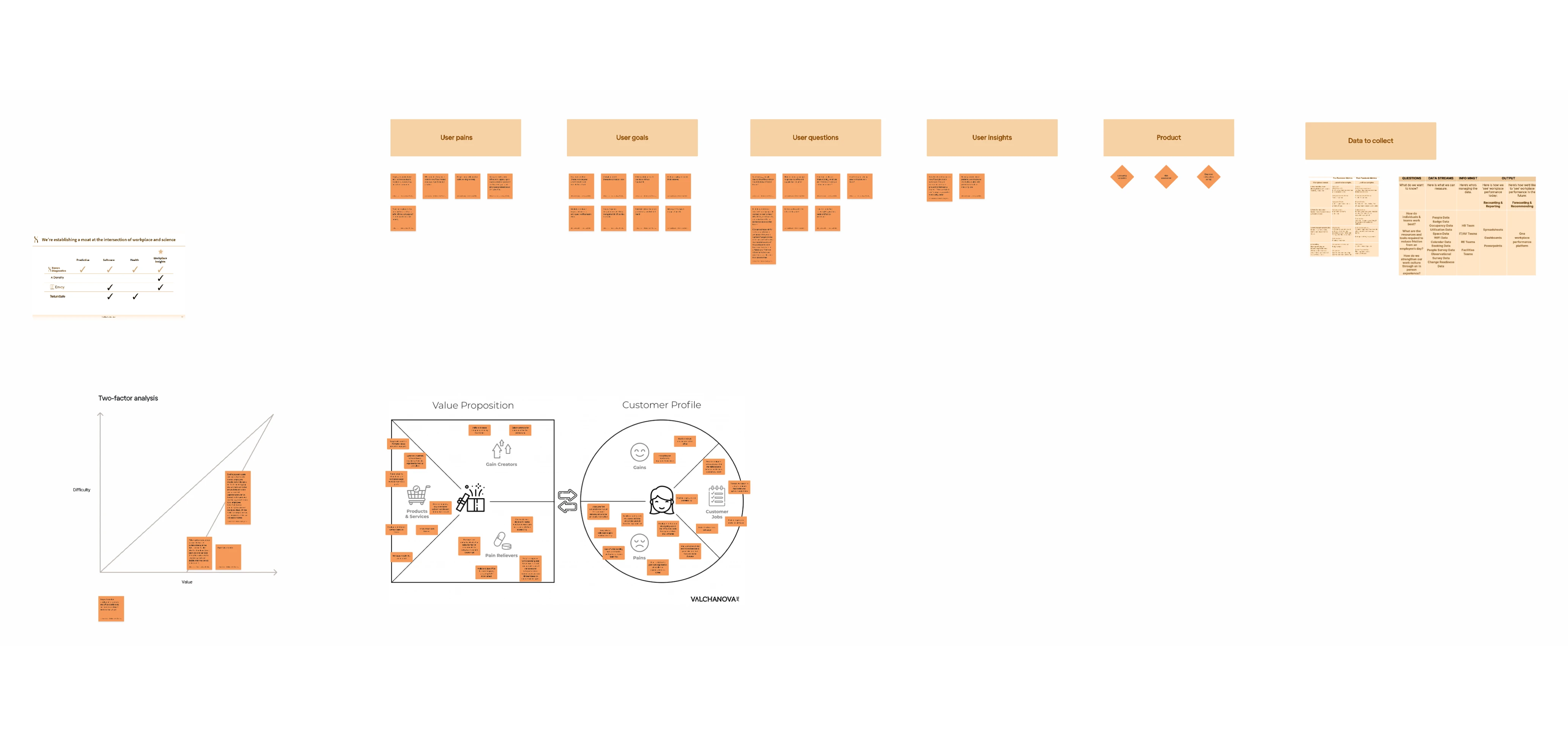 Haven Diagnostics brainstorming for design