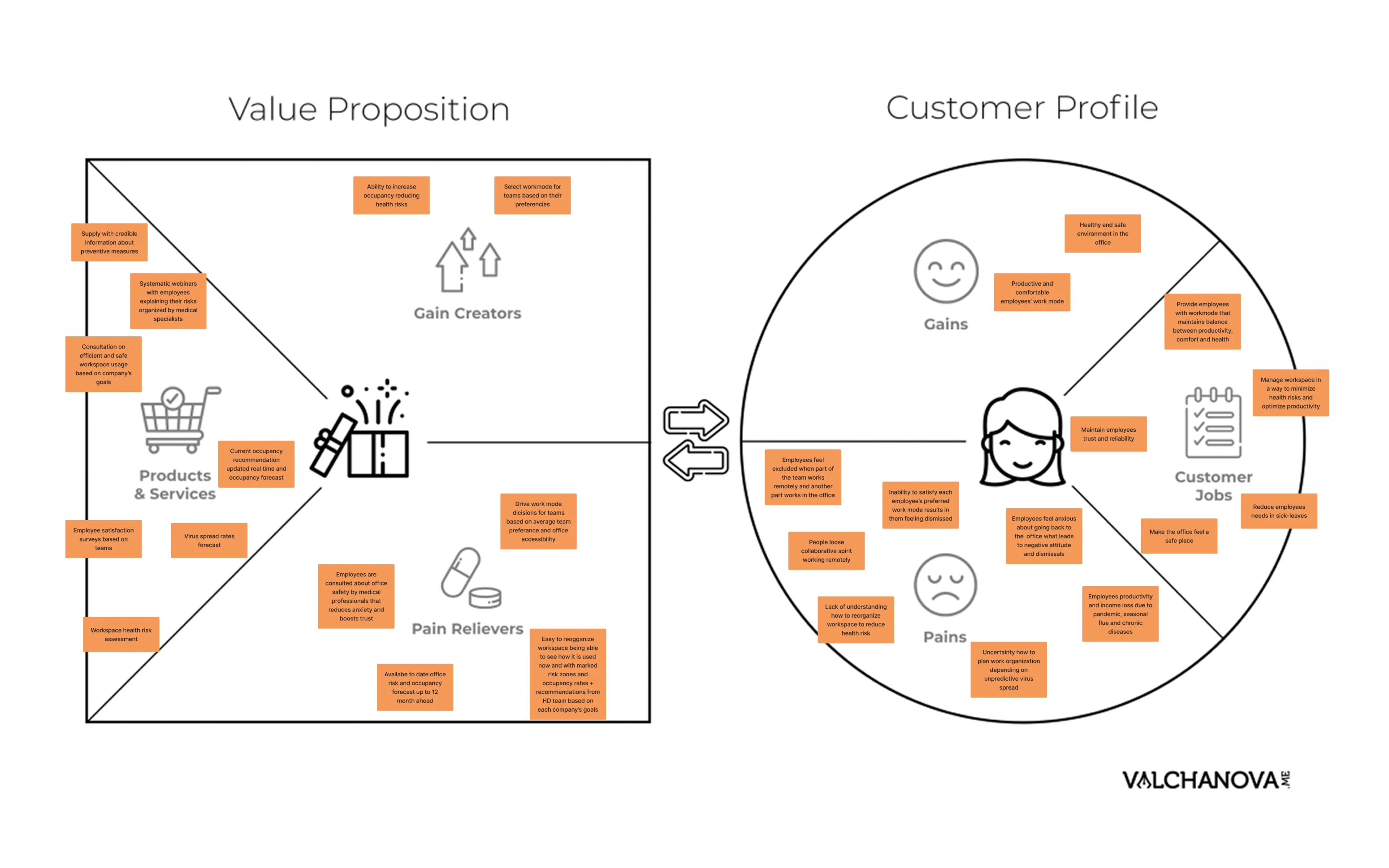 Haven Diagnostics research