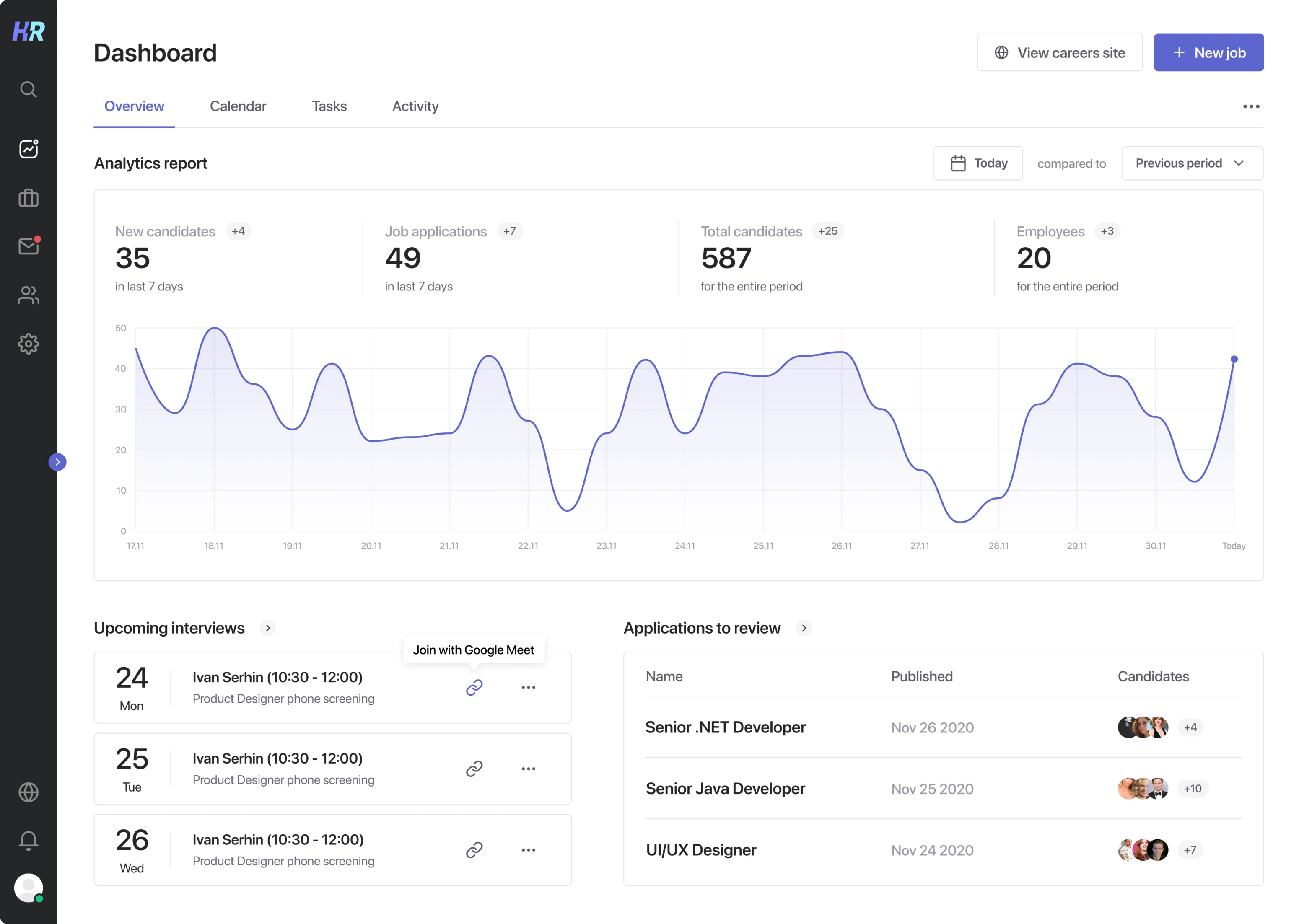 Dashboard design for recruitment platform