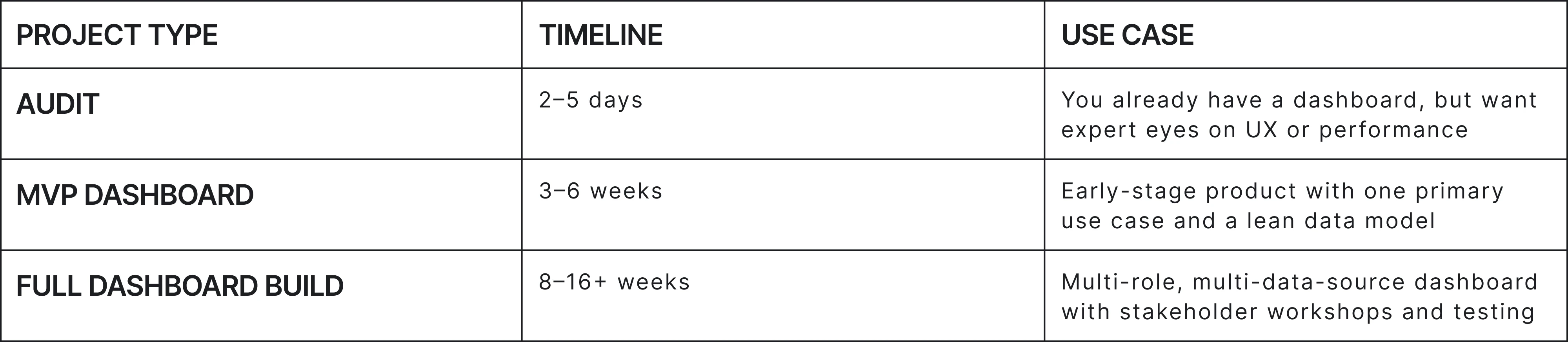 Pricing & timelines in UX agencies