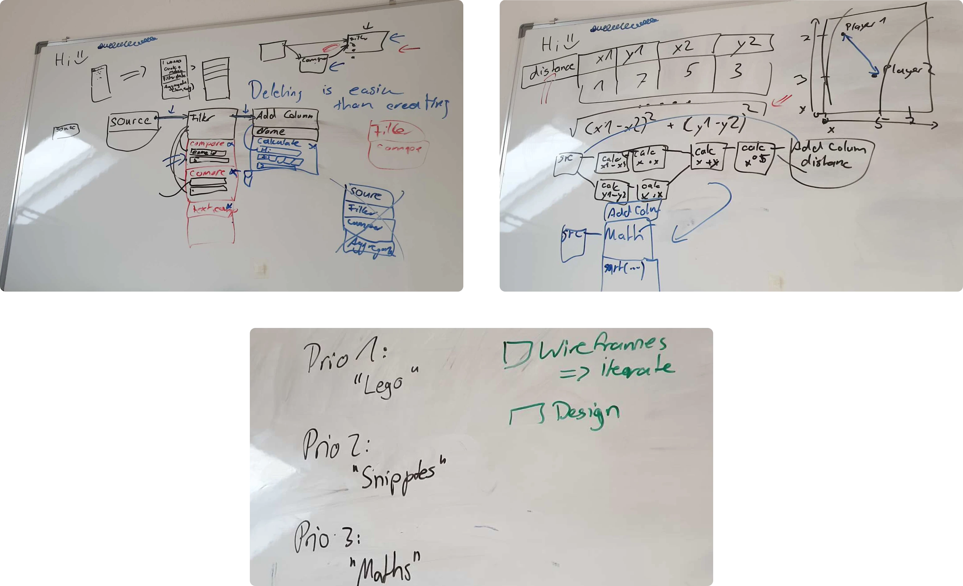UX research and testing