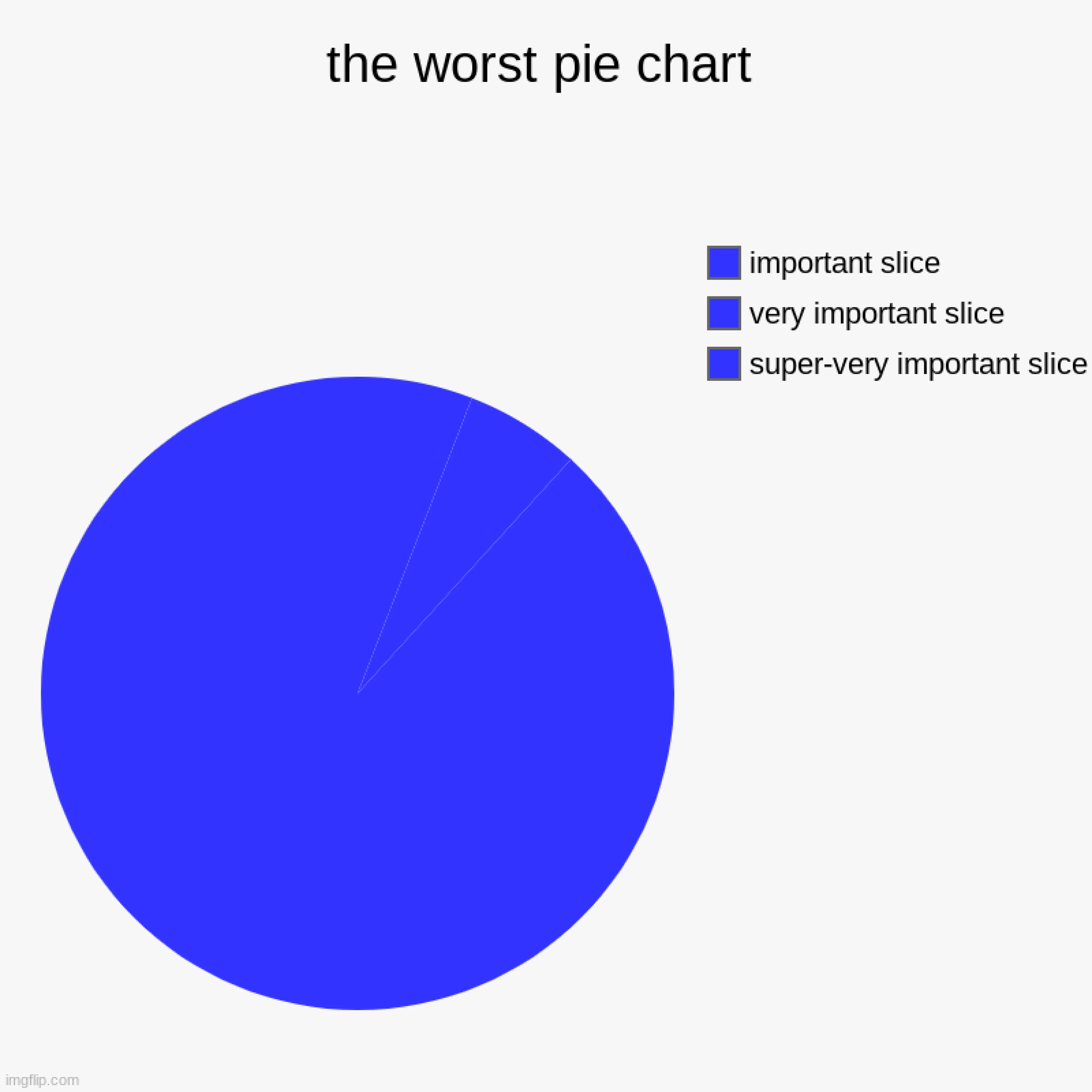 The worst pie chart