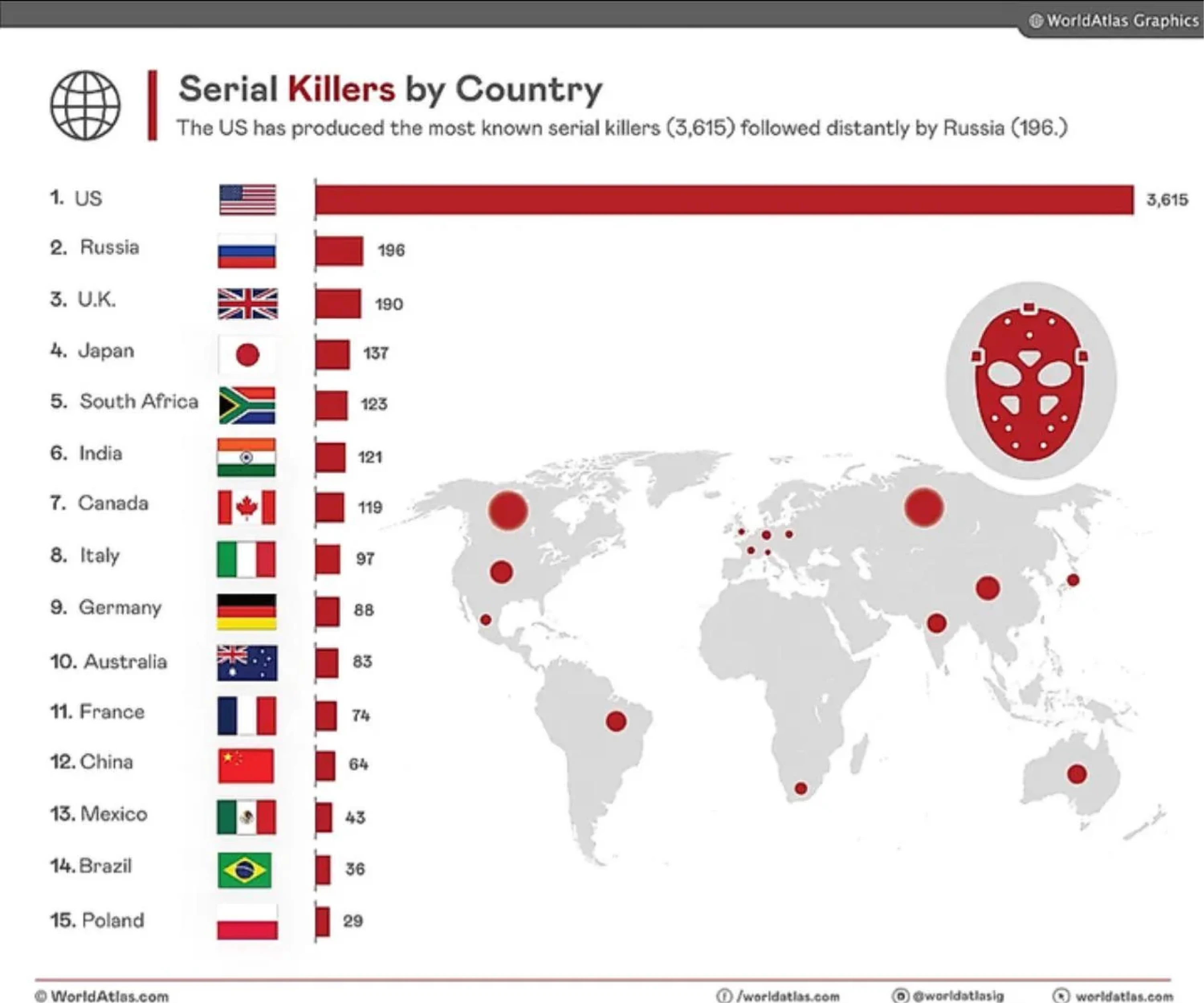 Serial Killers by Country