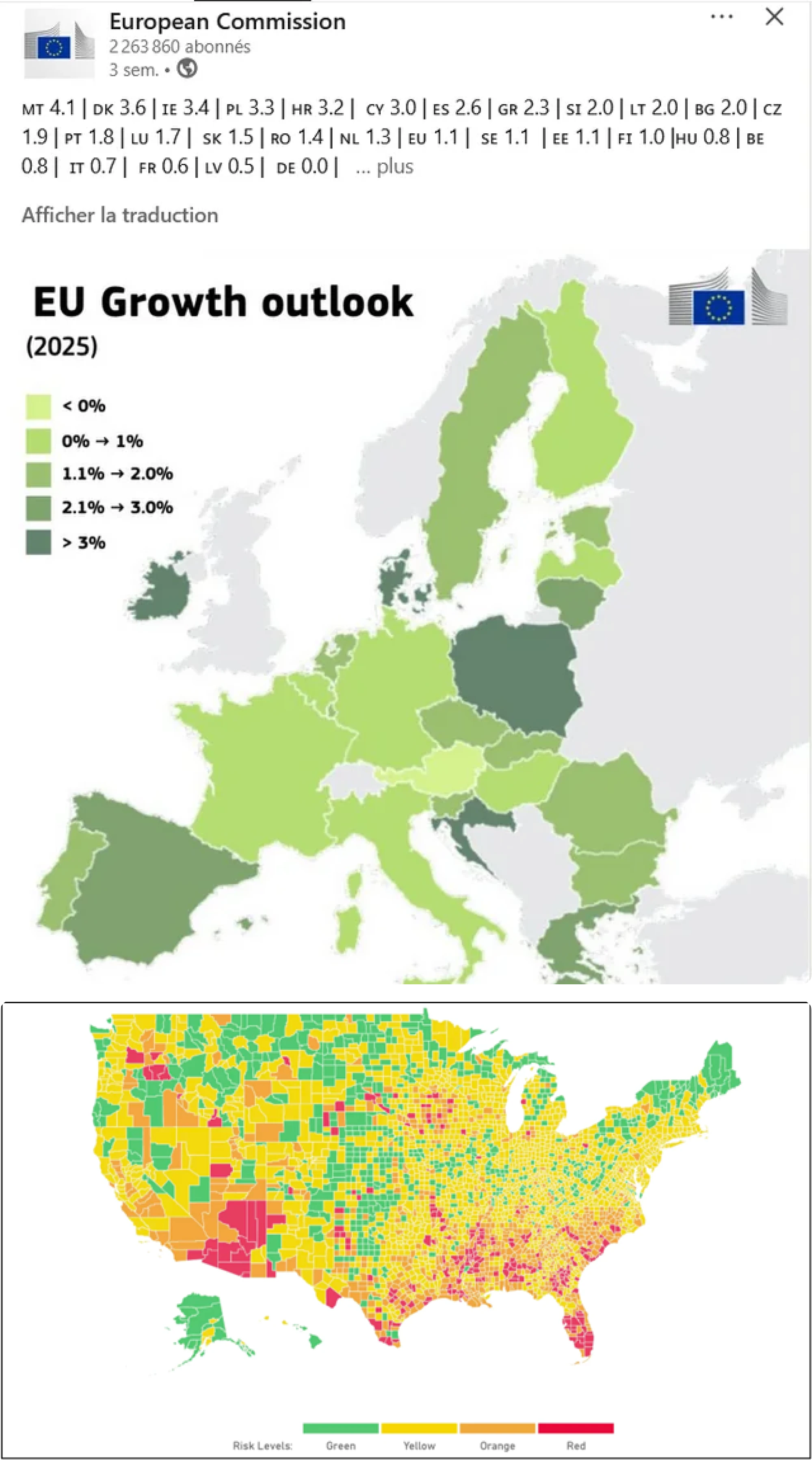 EU Growth outlook