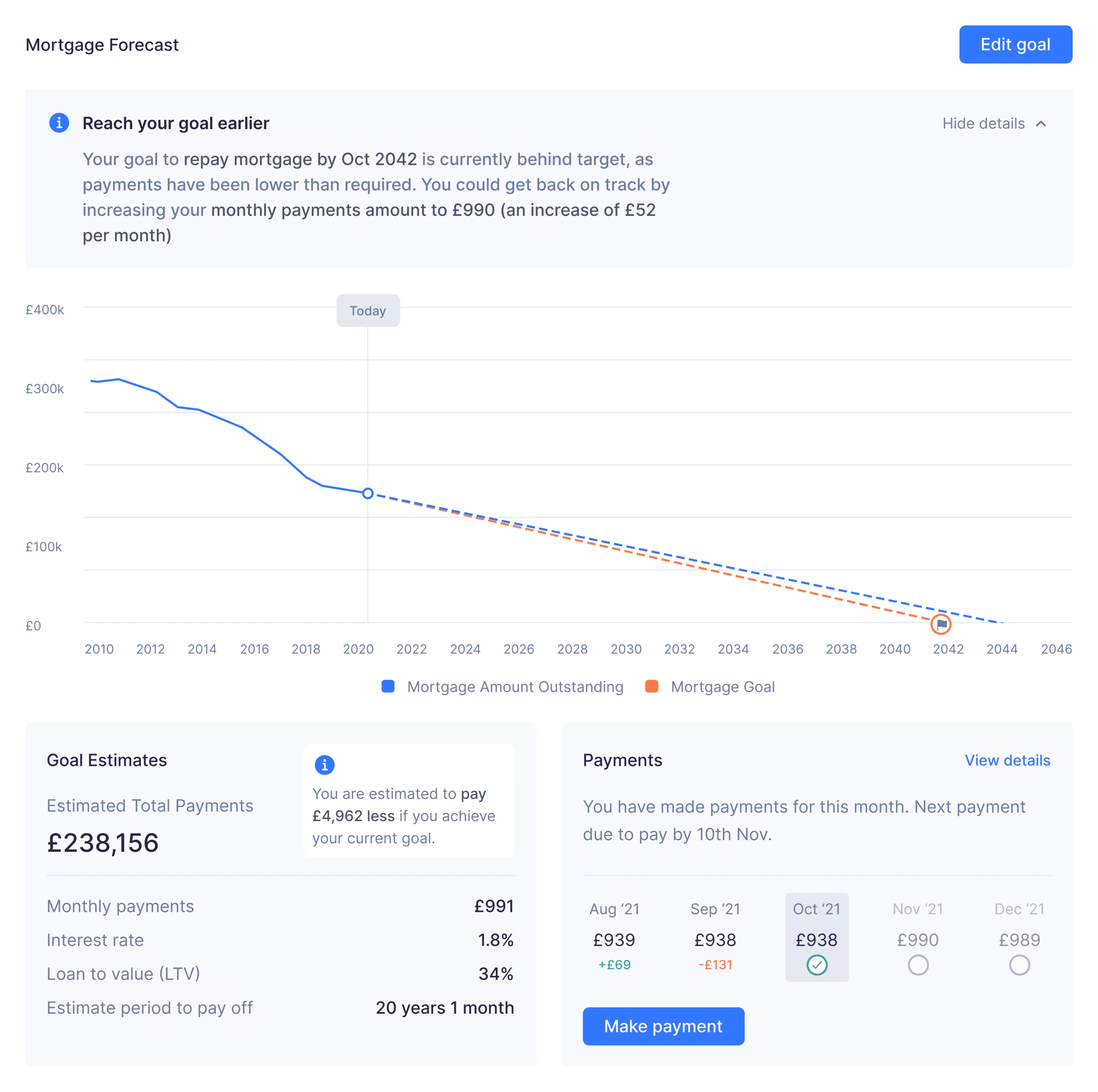 UI/UX design of a mortgage forecast graph in fintech SaaS platform
