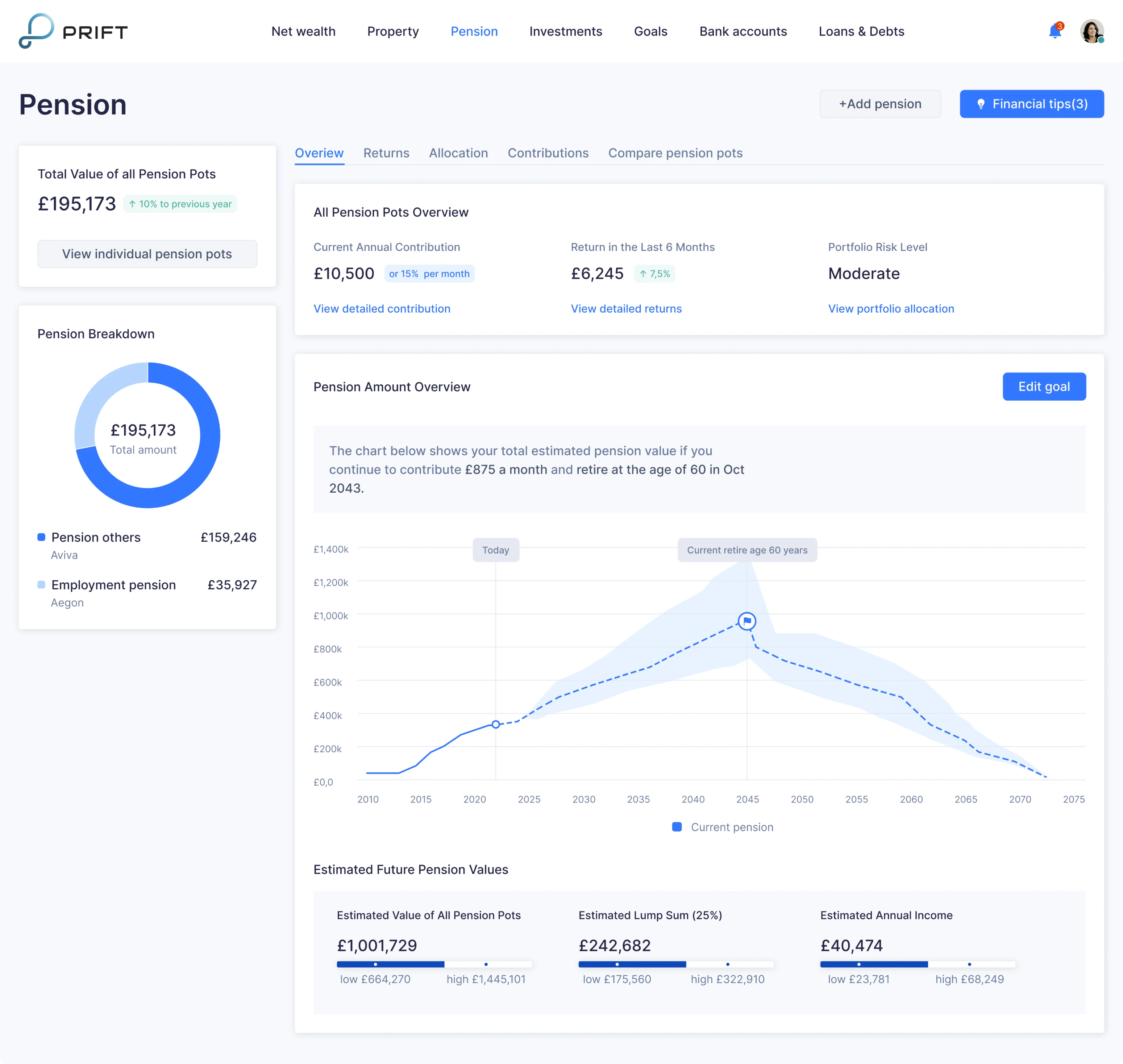 financial forecasting dashboard desing for fintech platform