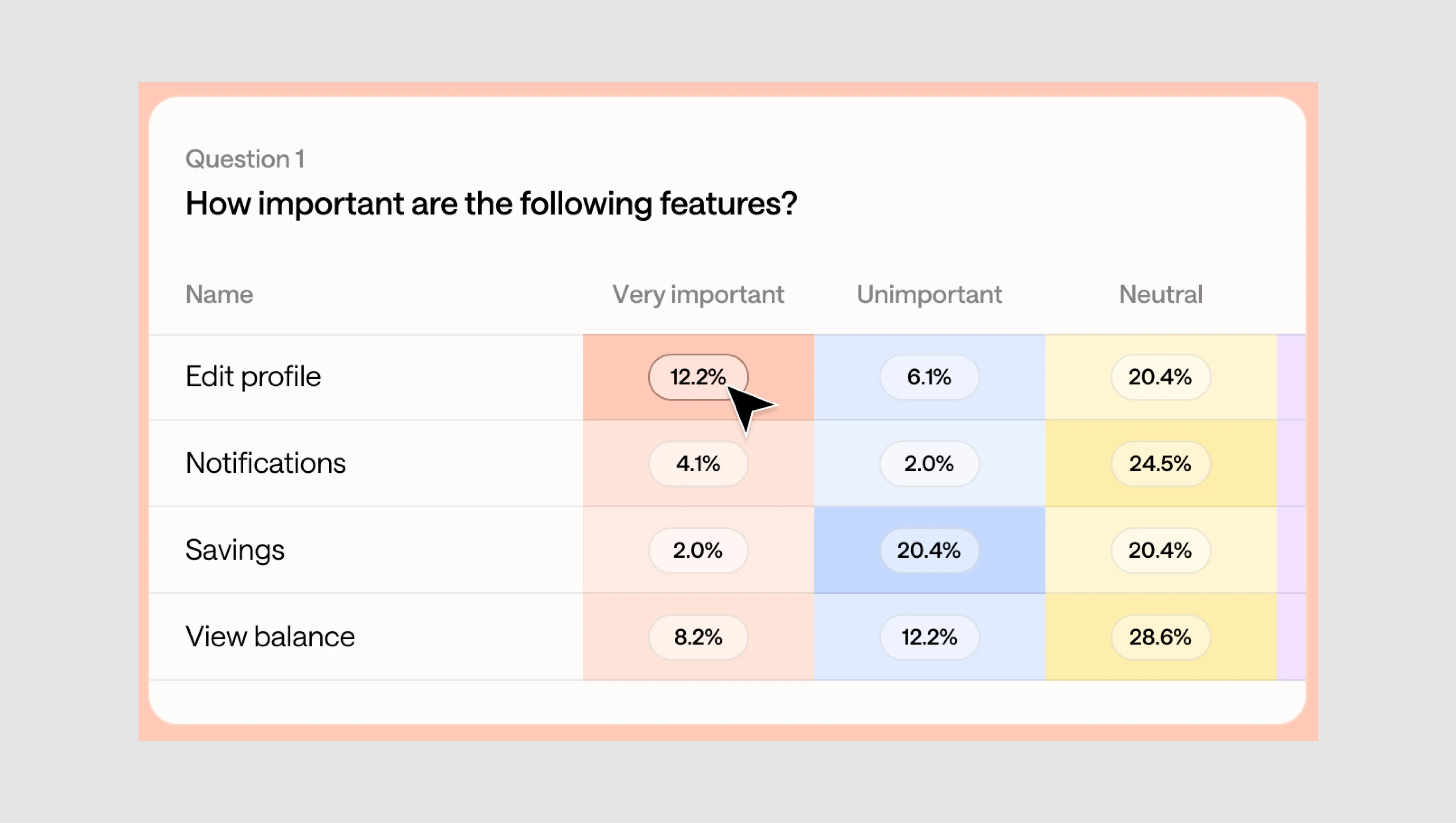 overview of an affordable usability testing platform 