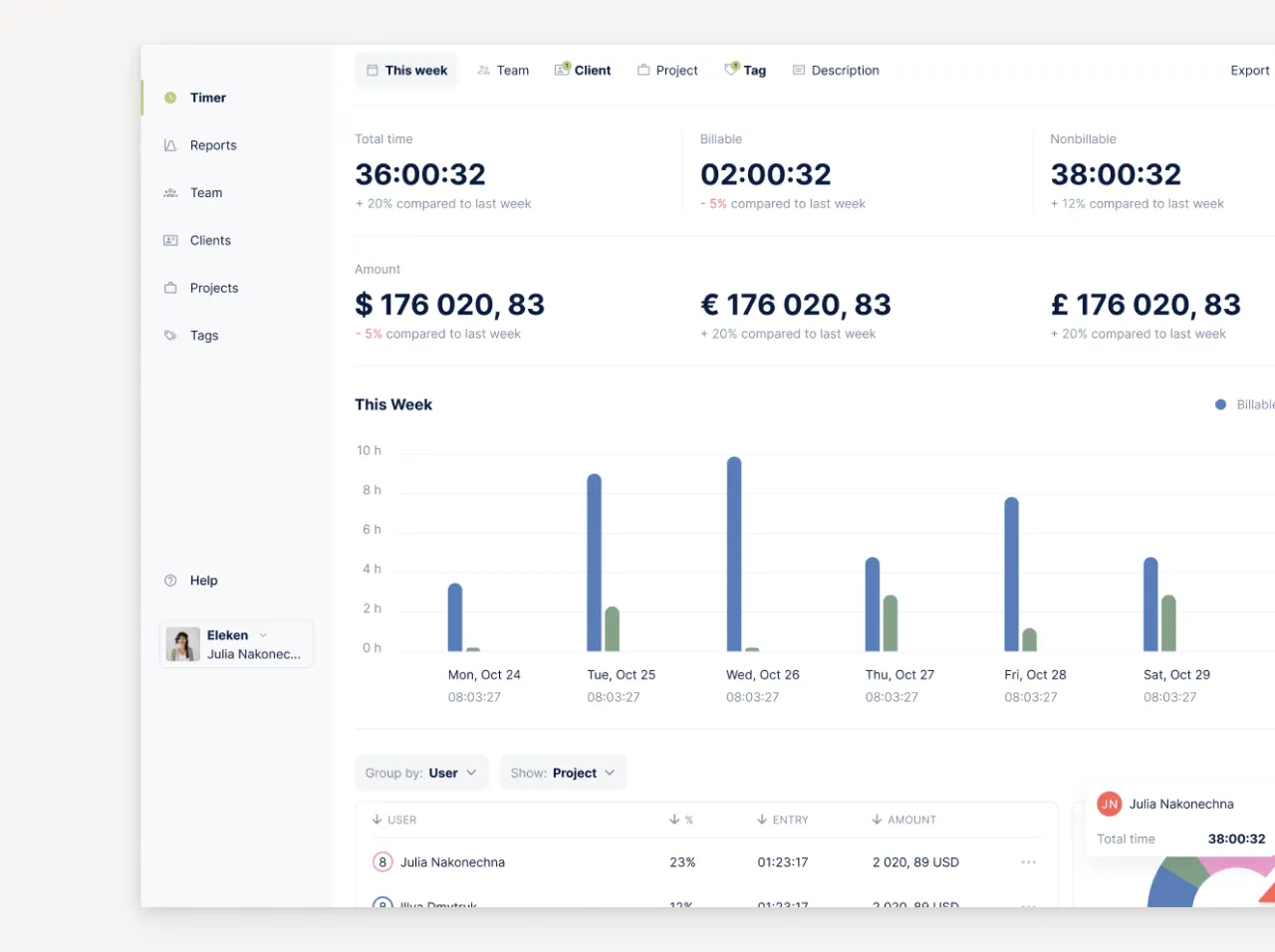 Tymewise's report tab