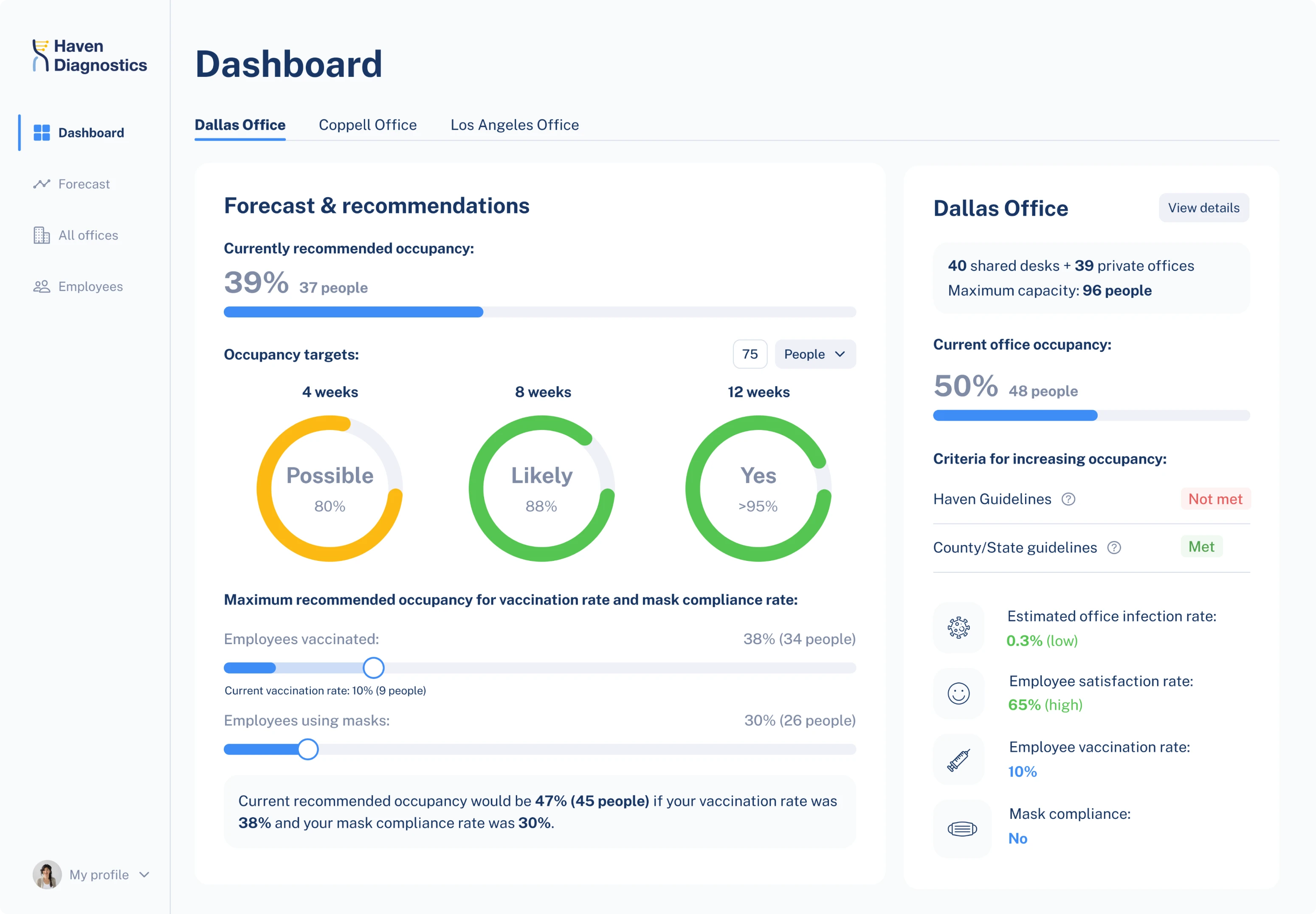 Haven Diagnostics dashboard design