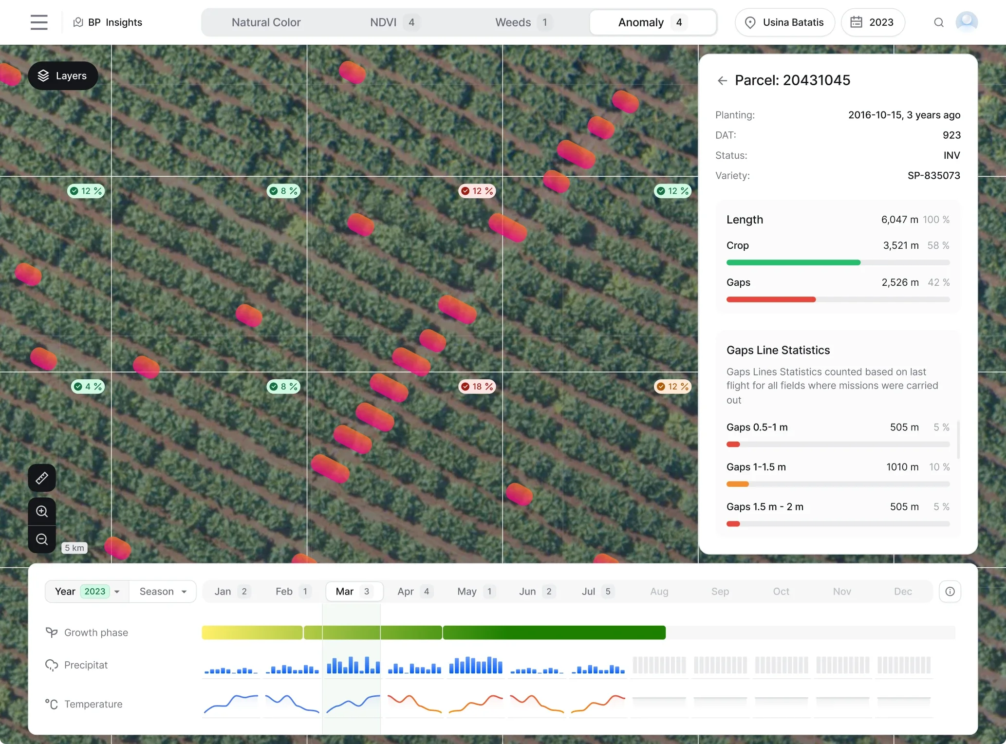 redesigning Gamaya data visualization and analysis platform