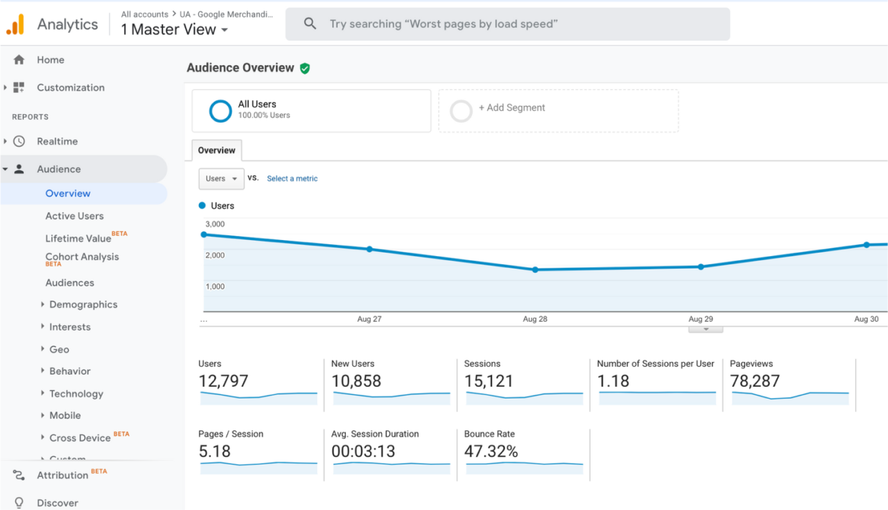 Google analytics for insights