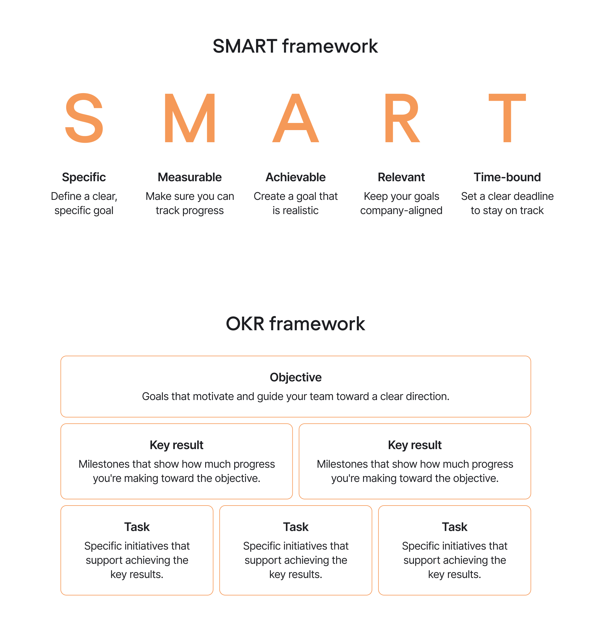 goal-setting frameworks for product redesign