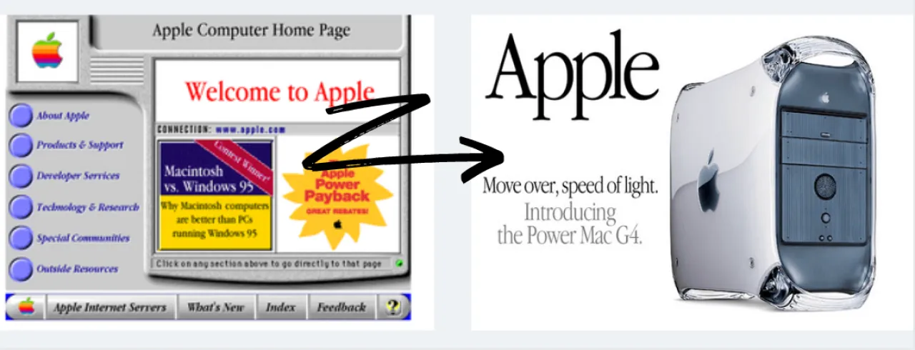 The design of Apple's website in years 1996 and 1999