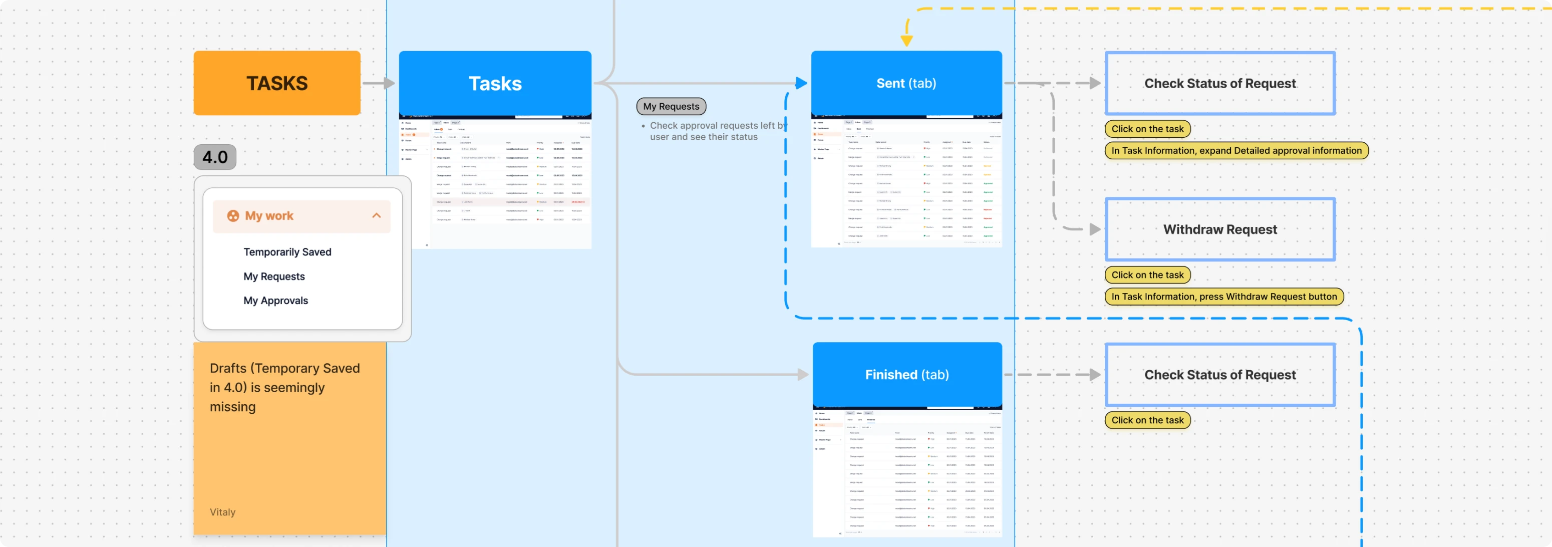 Eleken competitor research example