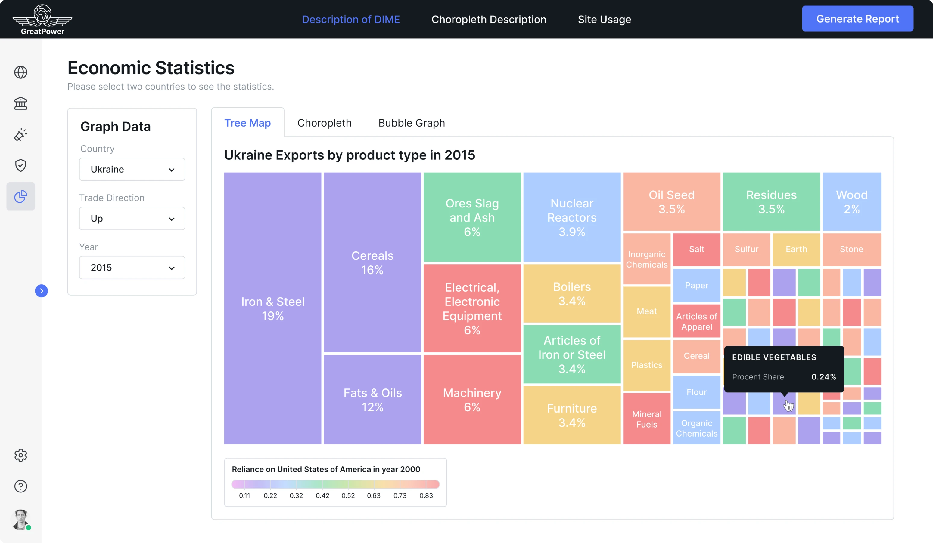 tree map in a data science product