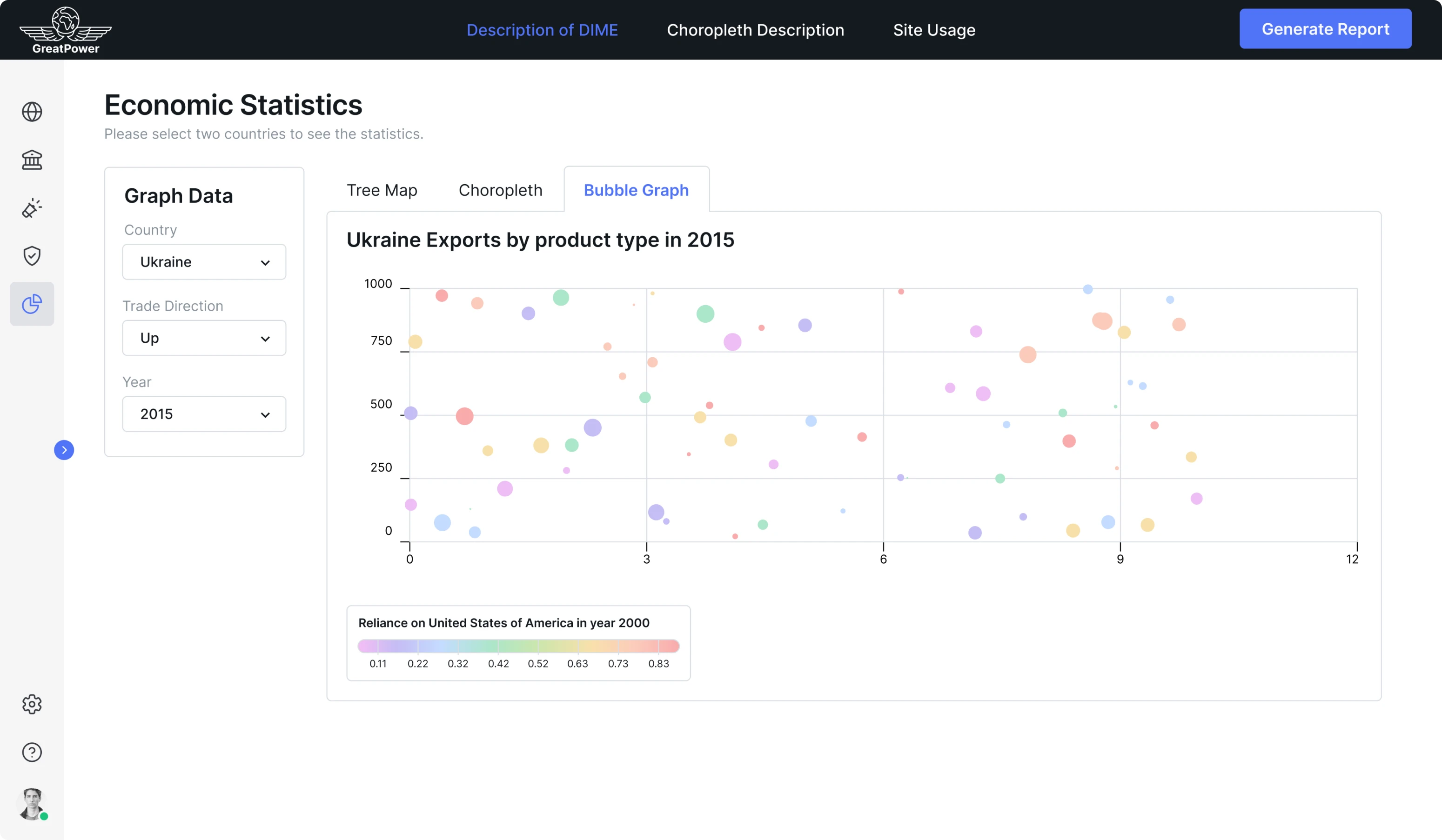 bubble graph in a data science product