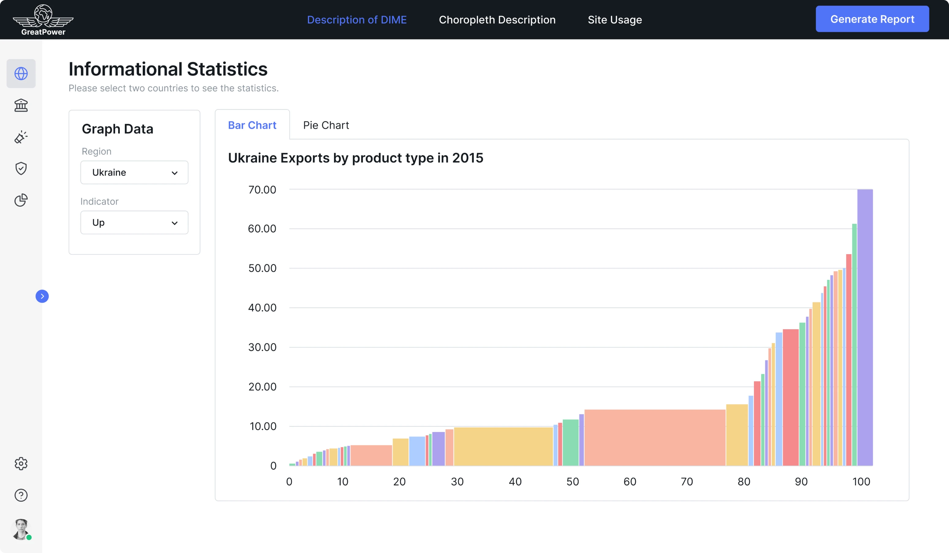 bar chart design in a data science product