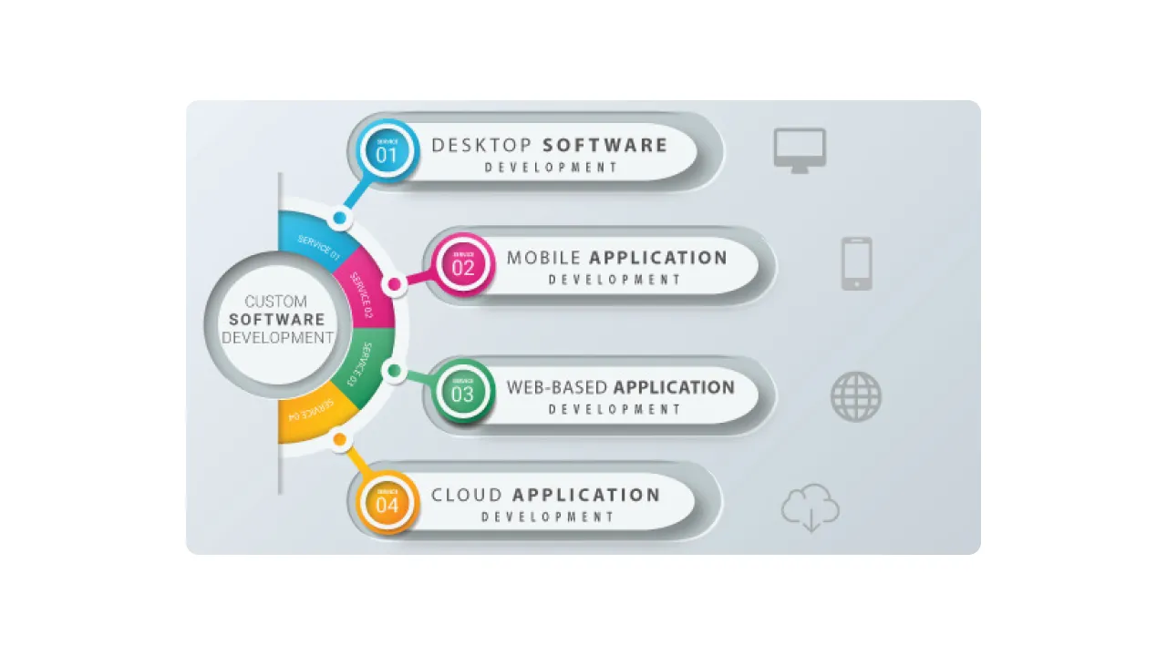 Customer software development