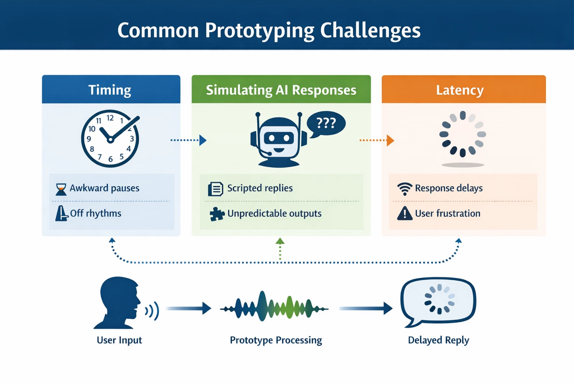Common prototyping challenges