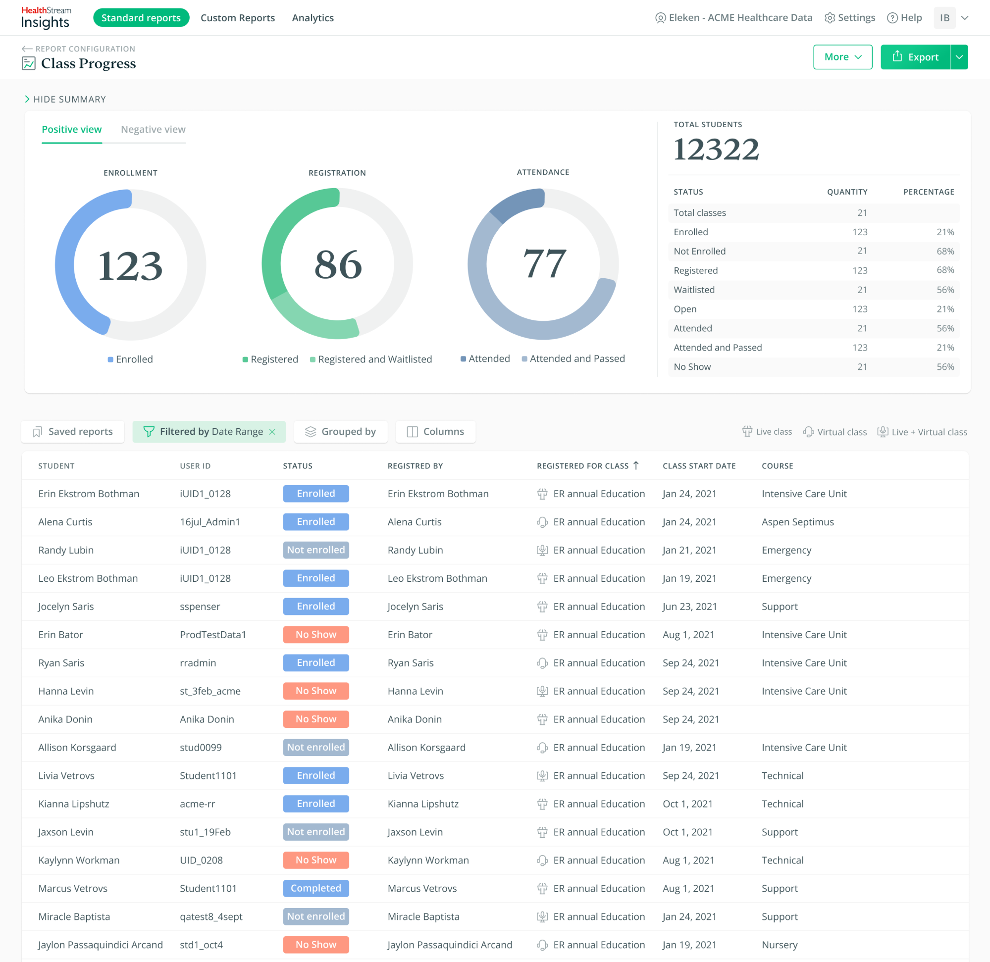 saas platform after redesign