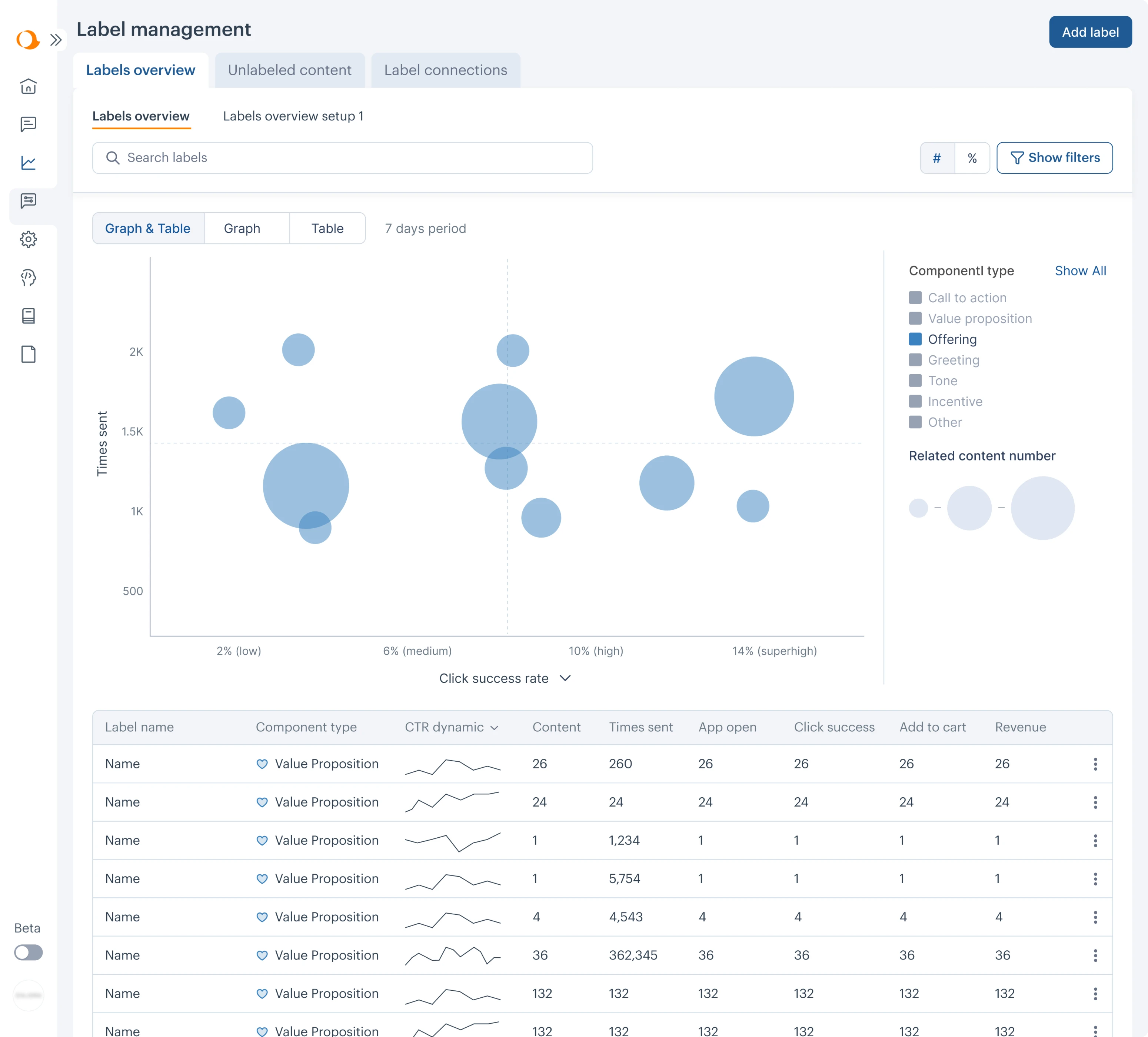 label management overview