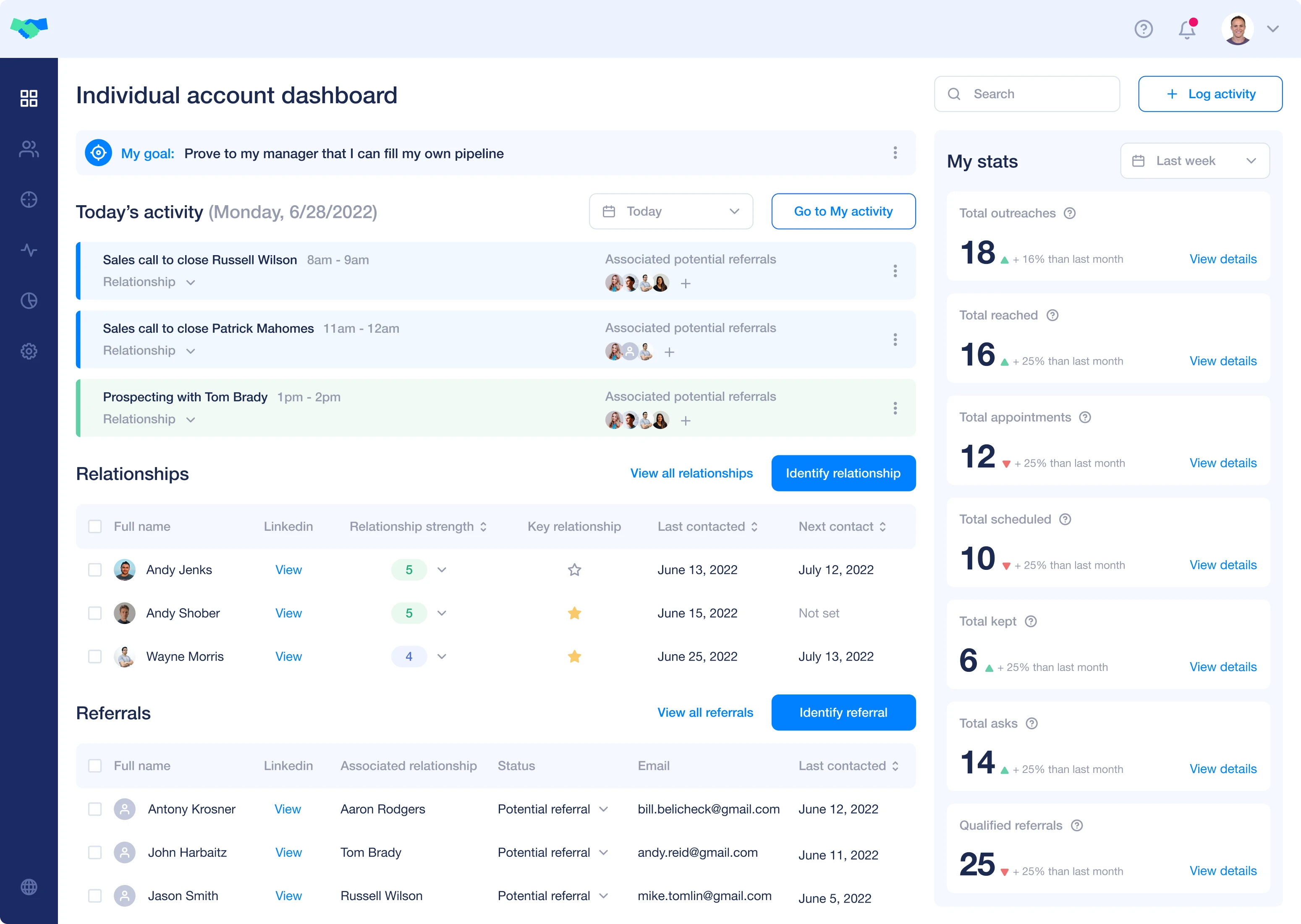 Dashboards
