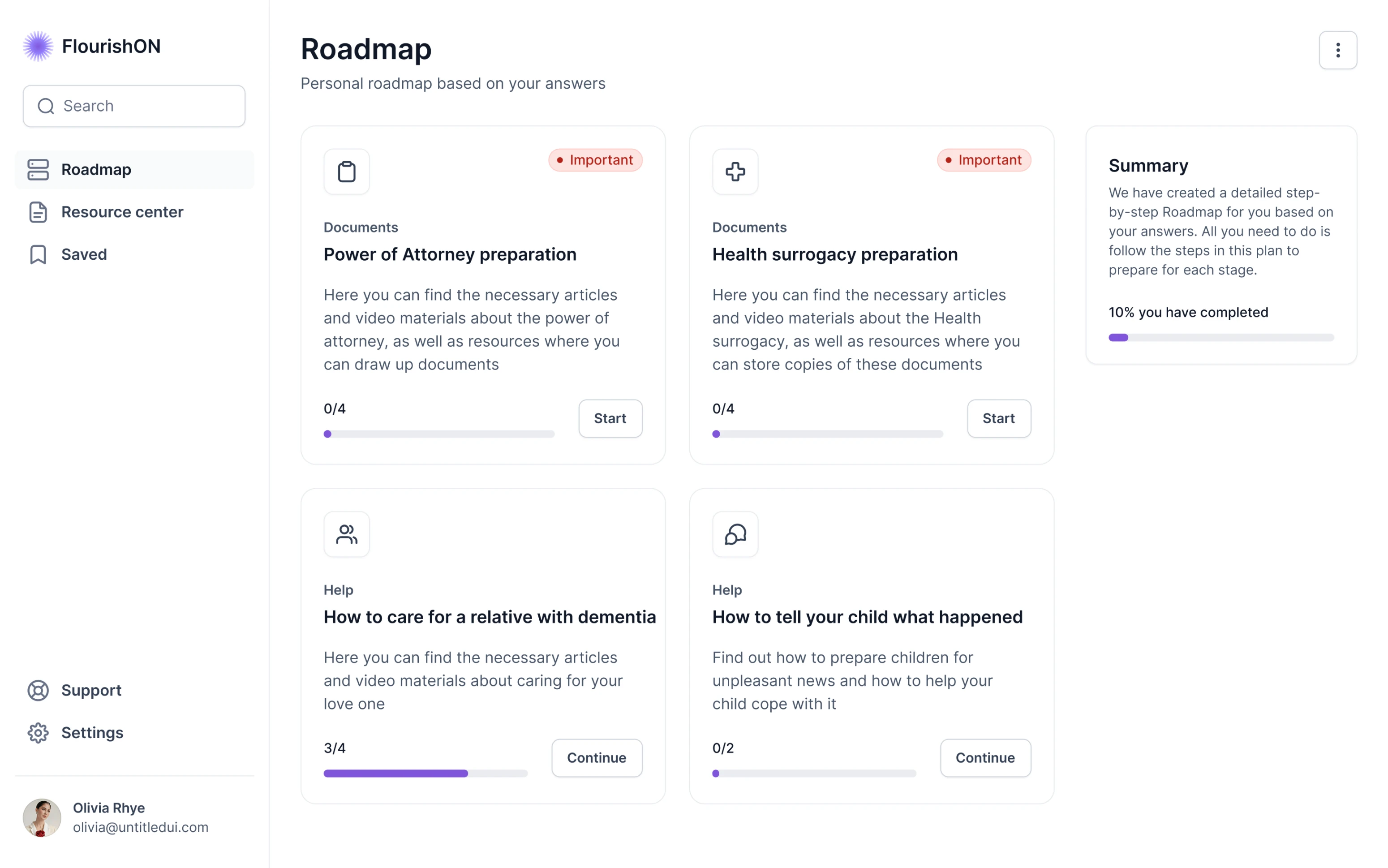 Roadmap