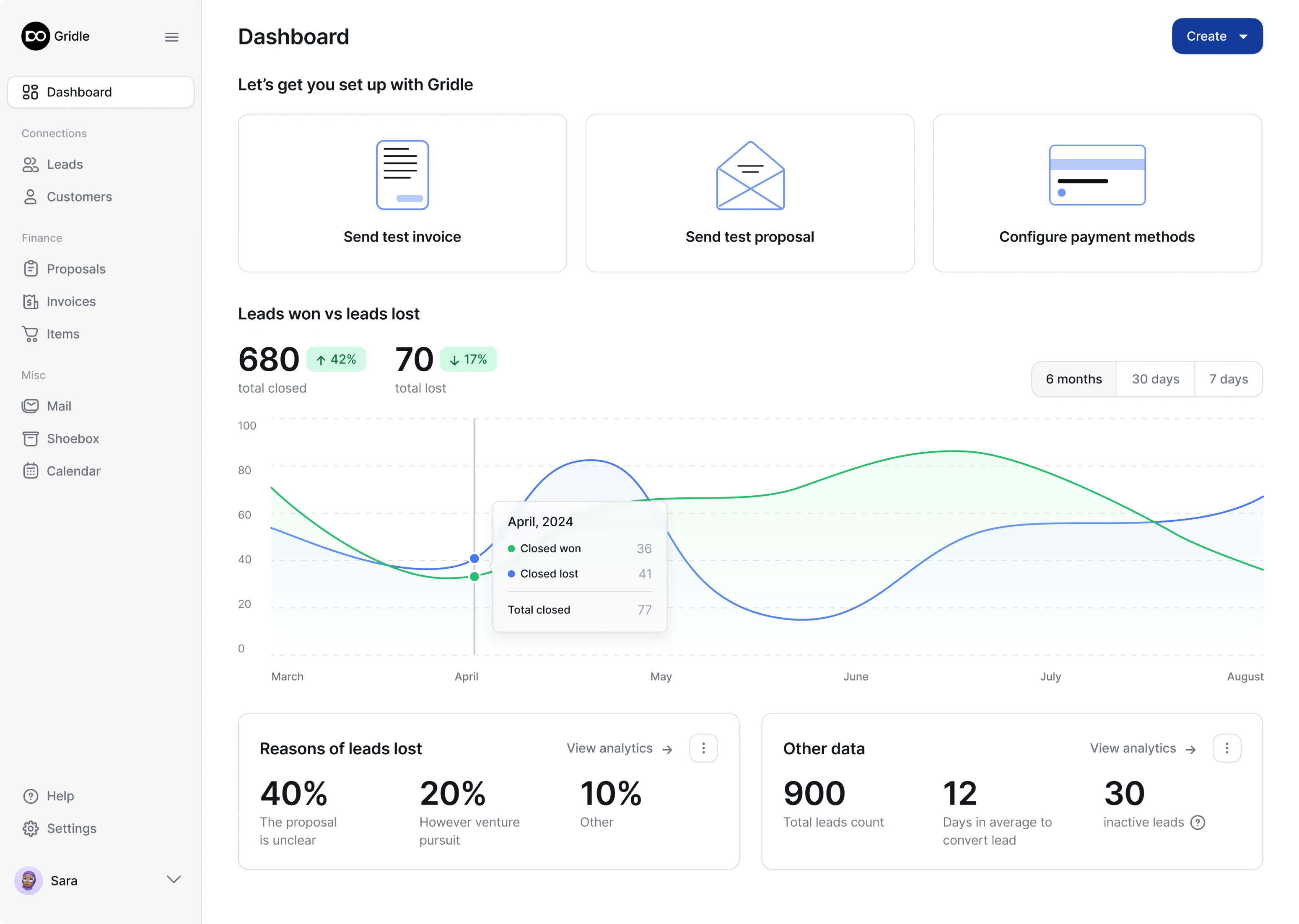 crm dashboard after redesign
