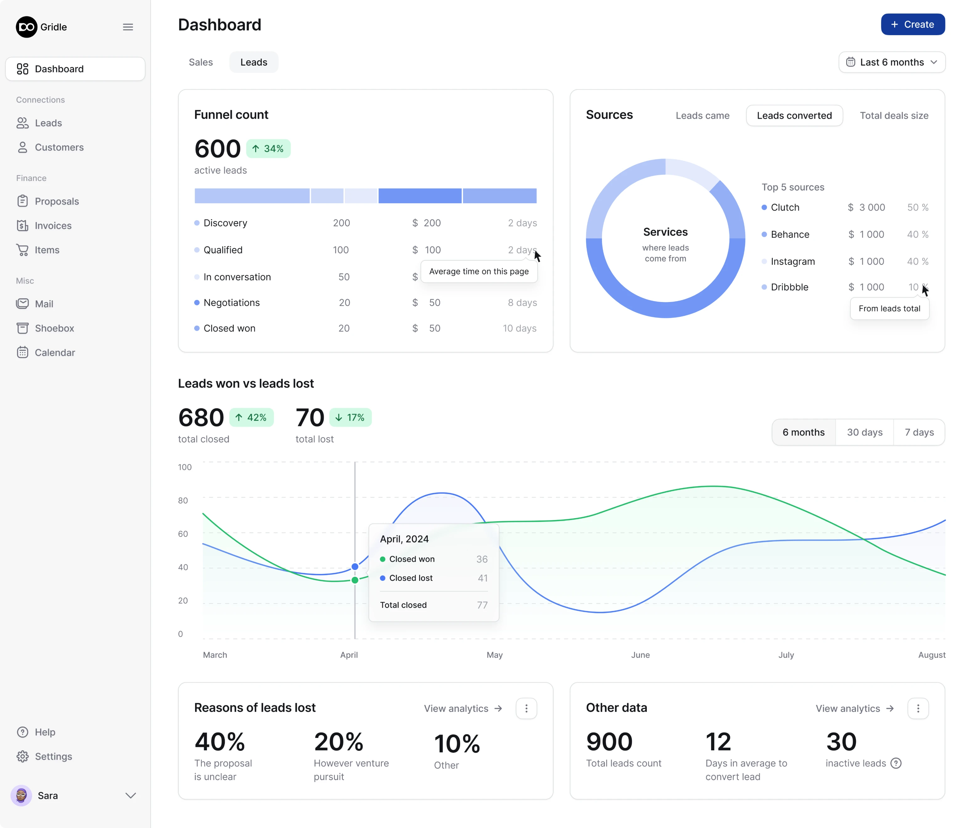 crm dashboard after redesign